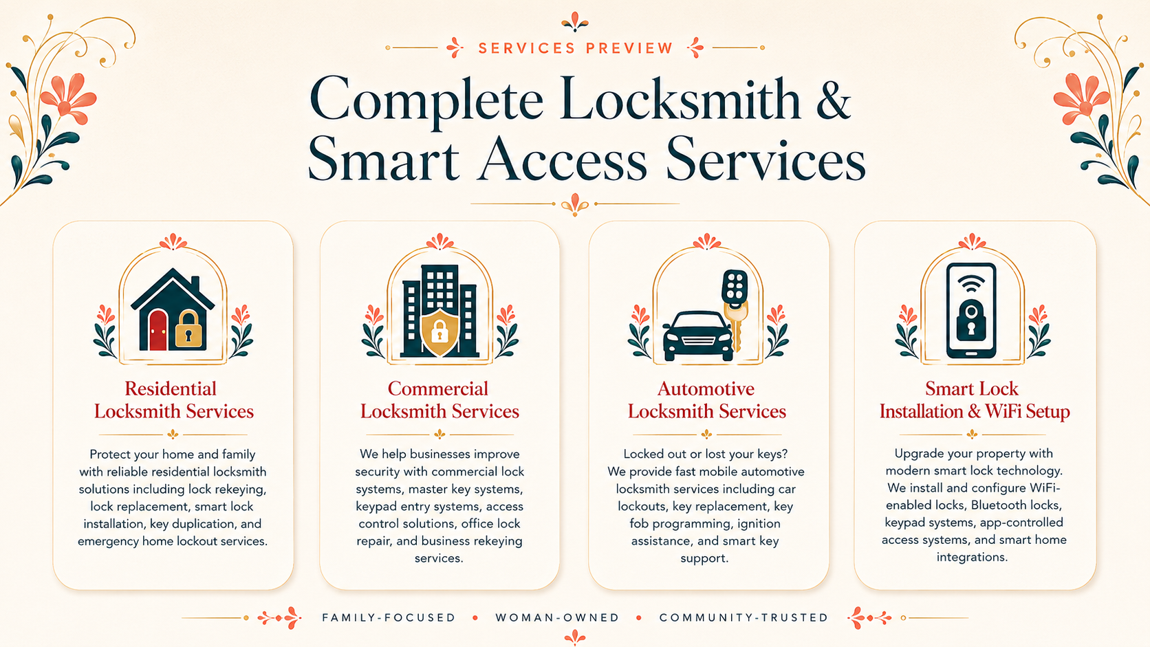 A webpage titled "Complete Locksmith & Smart Access Services" with four service categories: Residential Locksmith Services, Commercial Locksmith Services, Automotive Locksmith Services, and Smart Lock Installation & WiFi Setup, each with icons and descriptions.