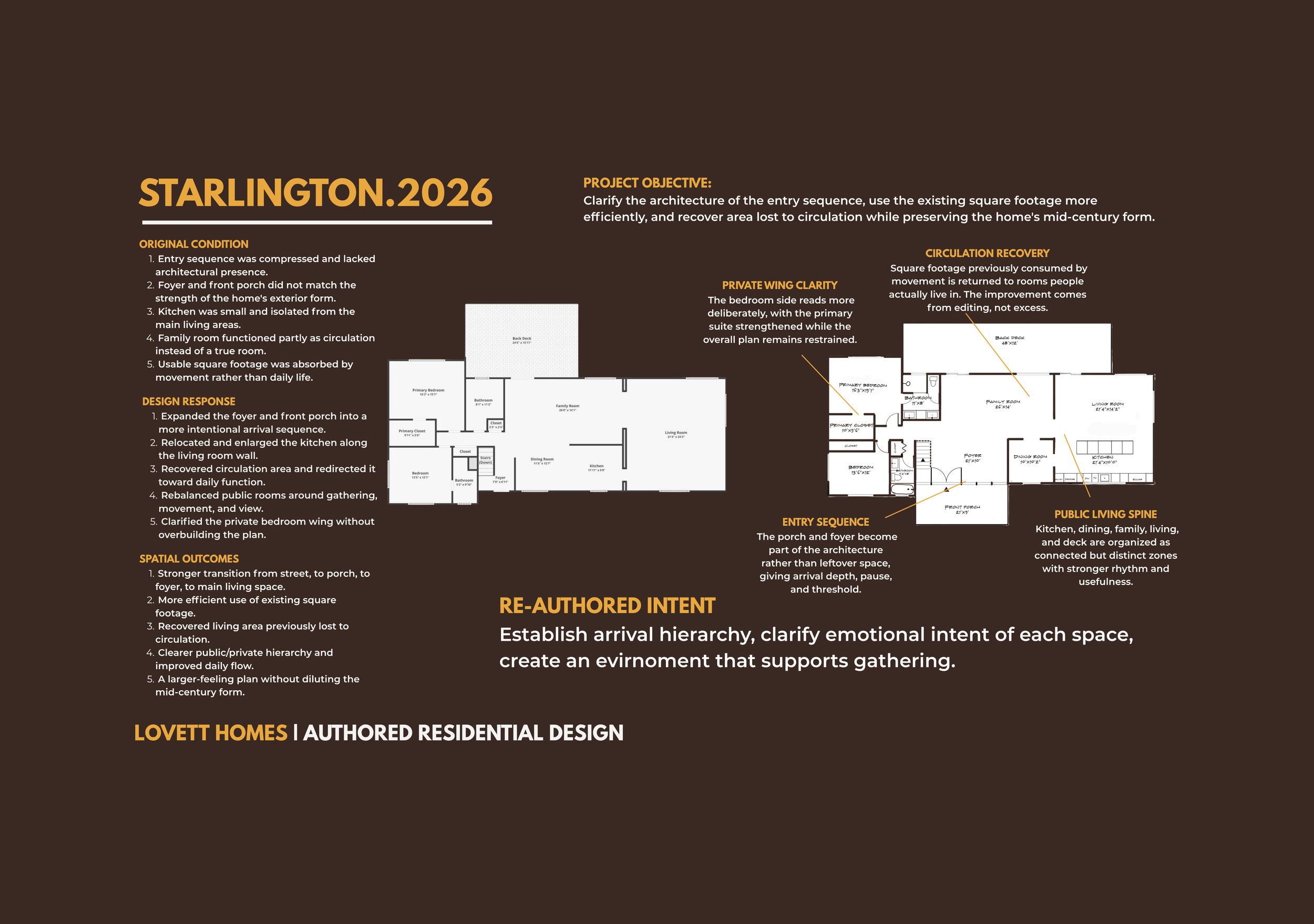 Starlington.2026