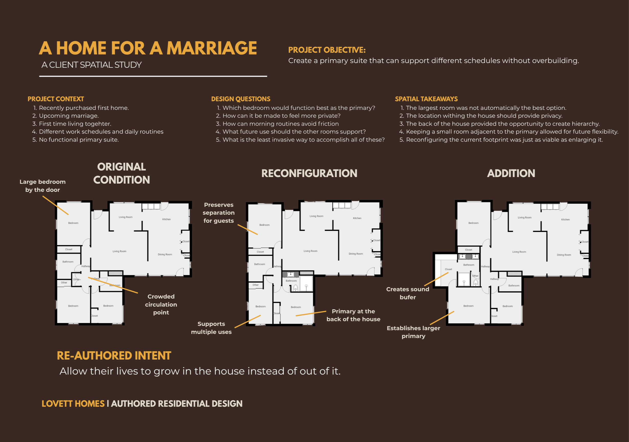 A Home for a Marriage