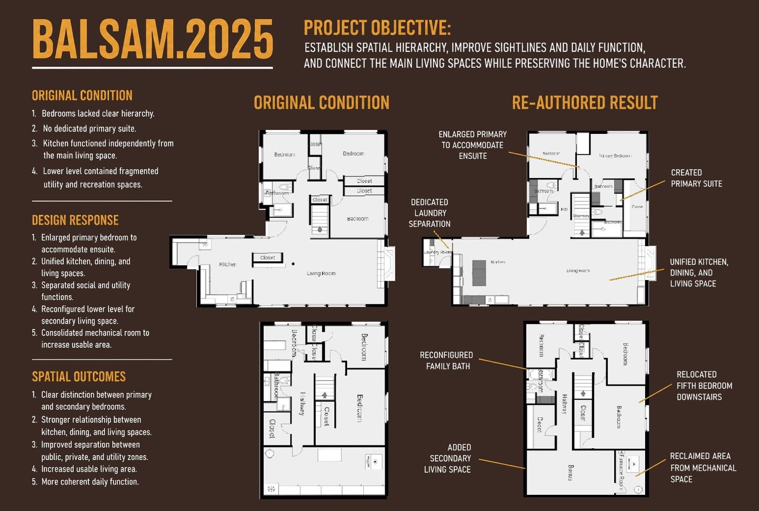 Balsam.2025 floor plan logic board.
