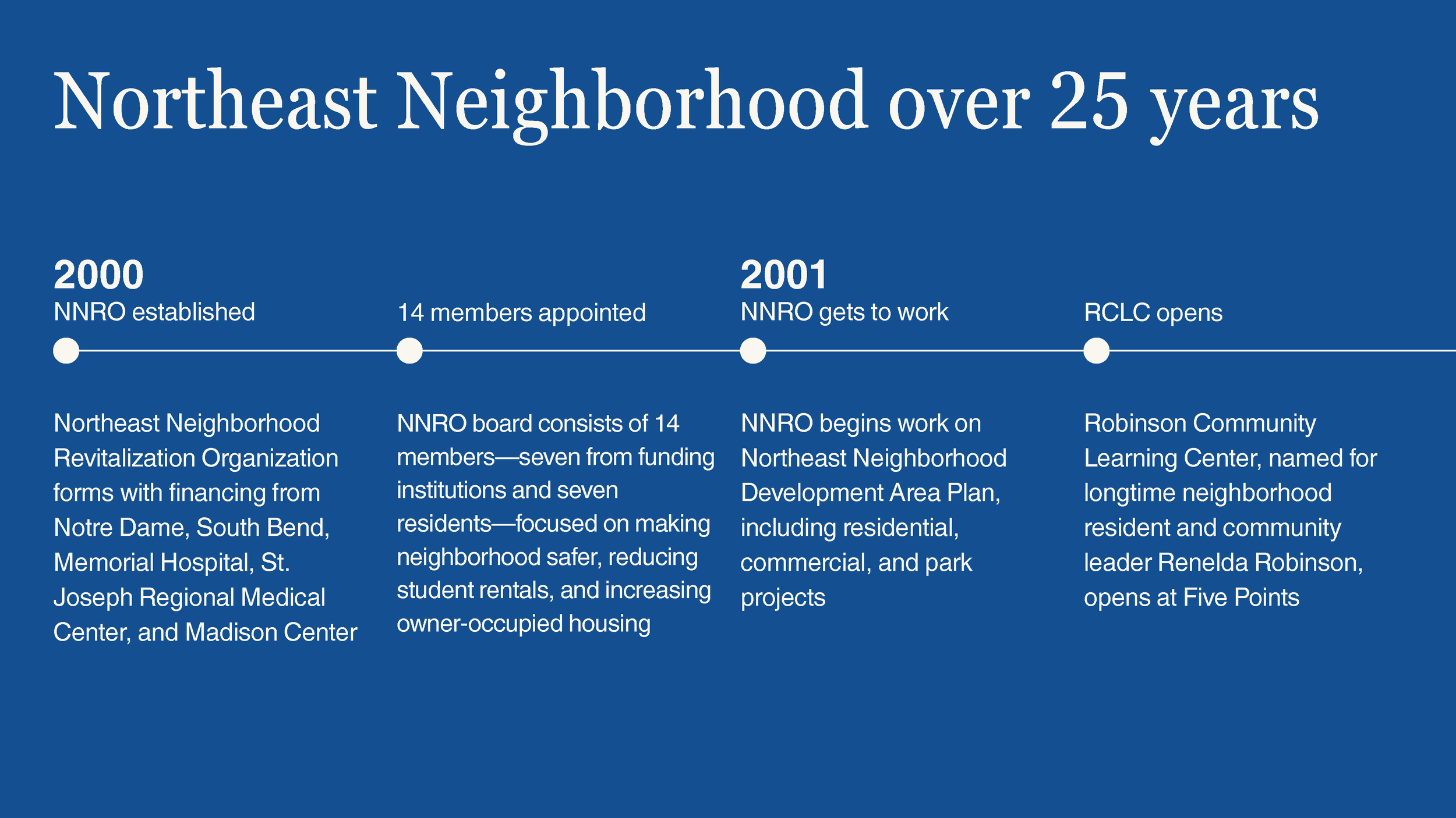 NNRO 25th timeline_Page_02.png