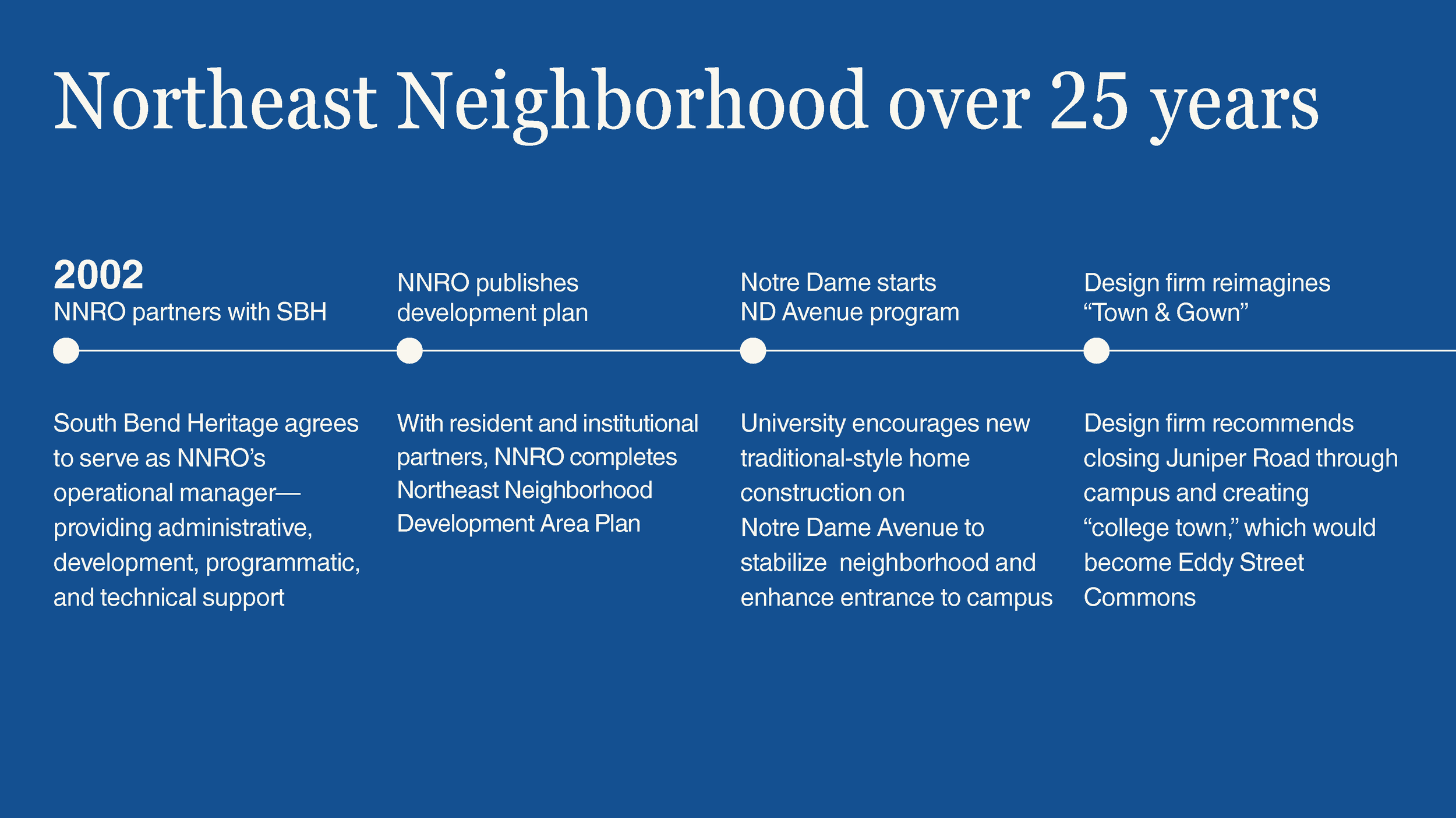 Northeast-Neighborhood-History-Timeline_Page_08.png