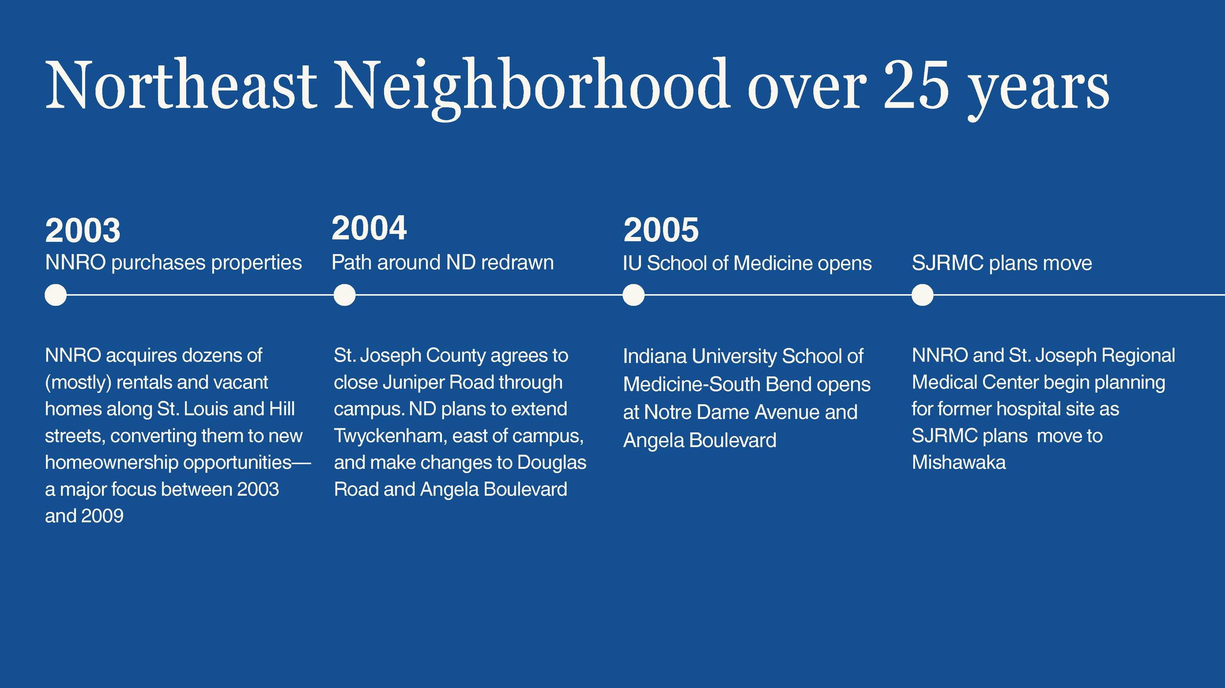 Northeast-Neighborhood-History-Timeline_Page_11.png