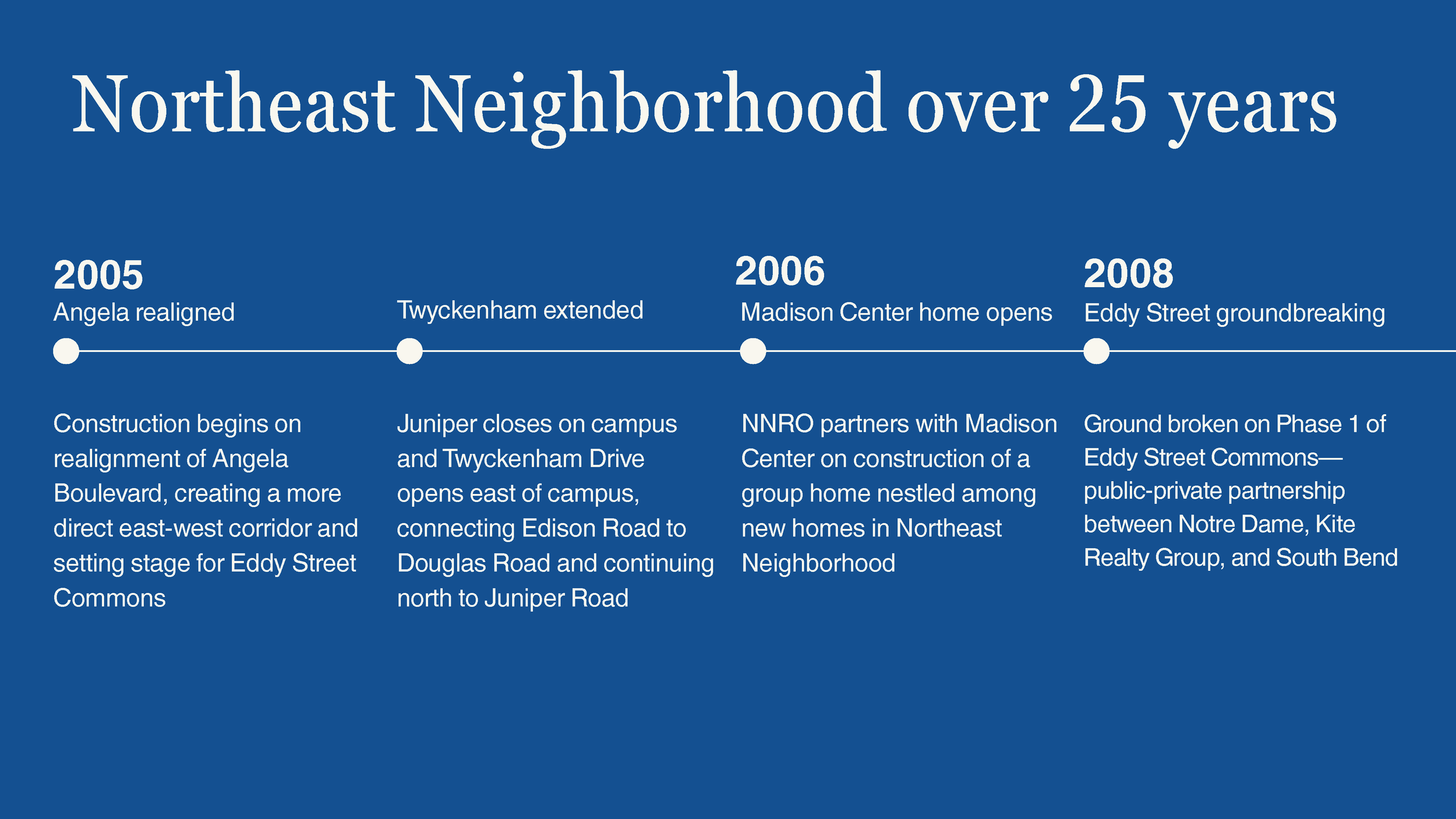 Northeast-Neighborhood-History-Timeline_Page_14.png