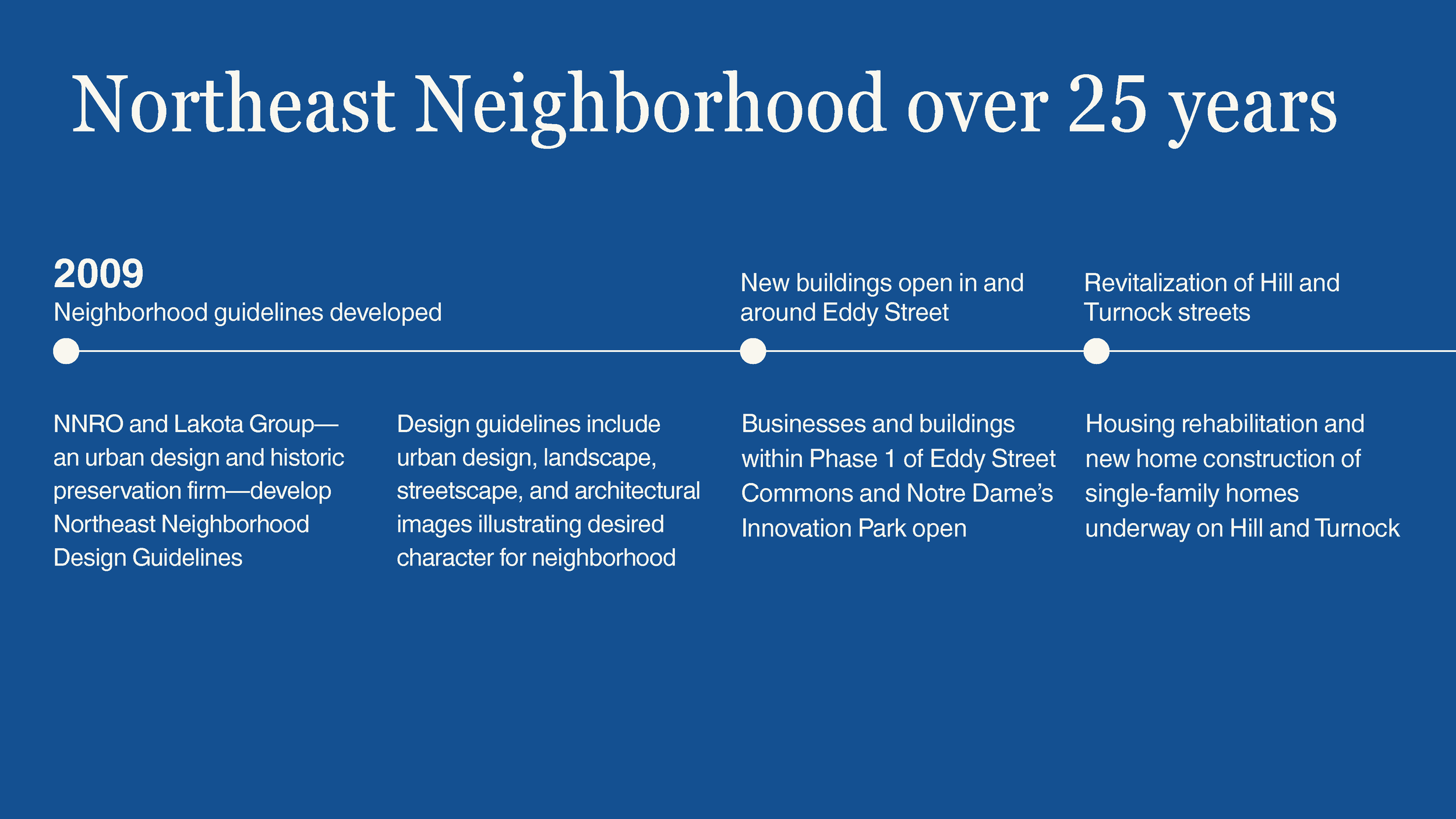 Northeast-Neighborhood-History-Timeline_Page_17.png