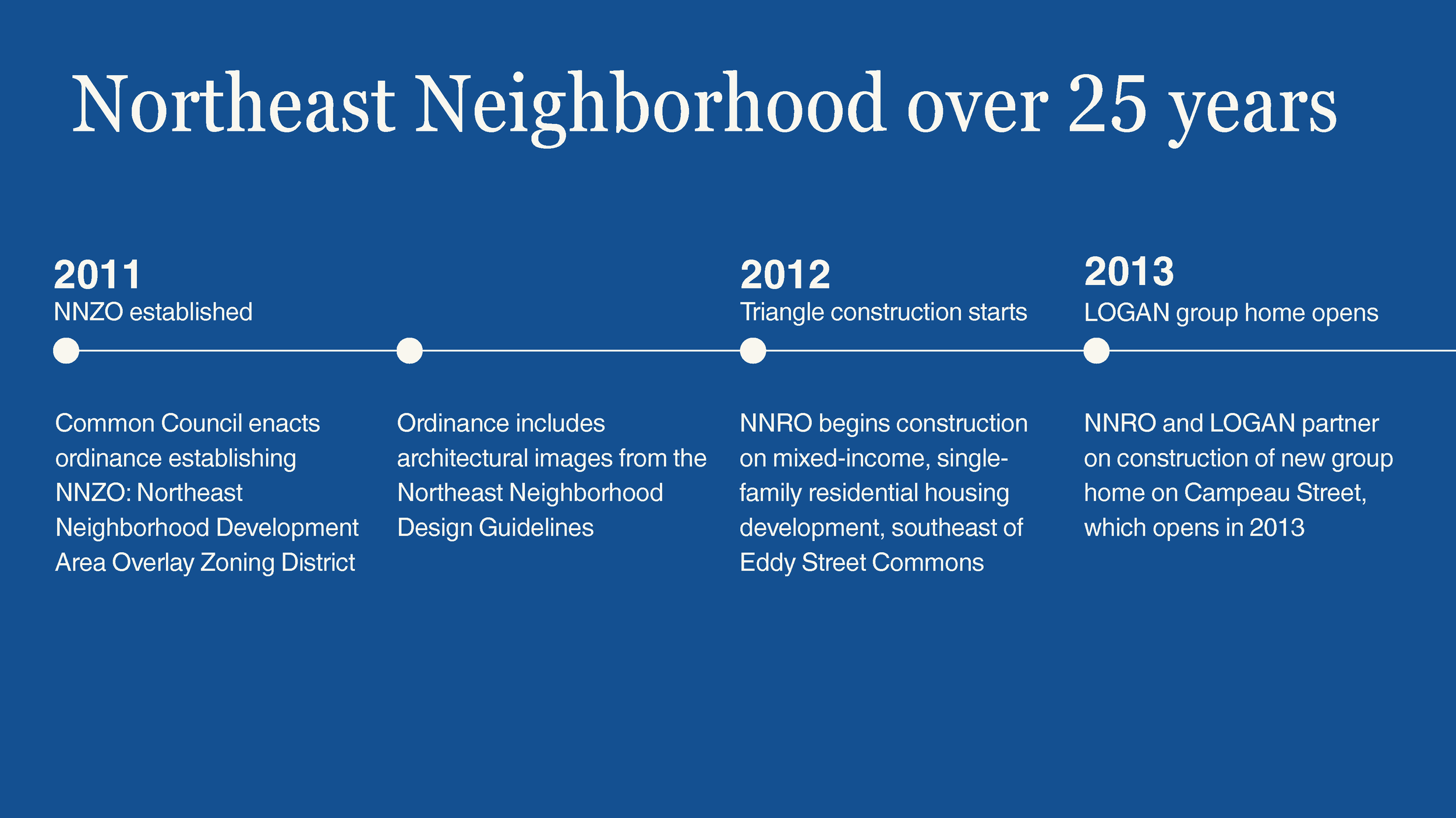 Northeast-Neighborhood-History-Timeline_Page_22.png