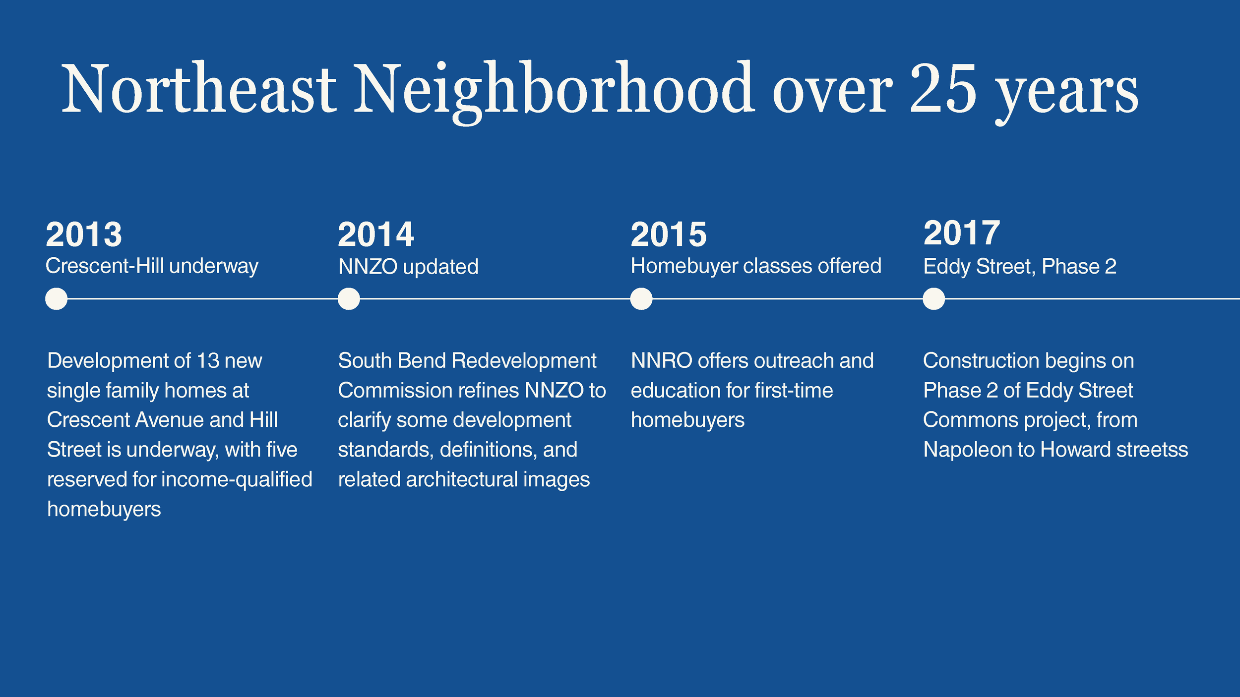 Northeast-Neighborhood-History-Timeline_Page_26.png