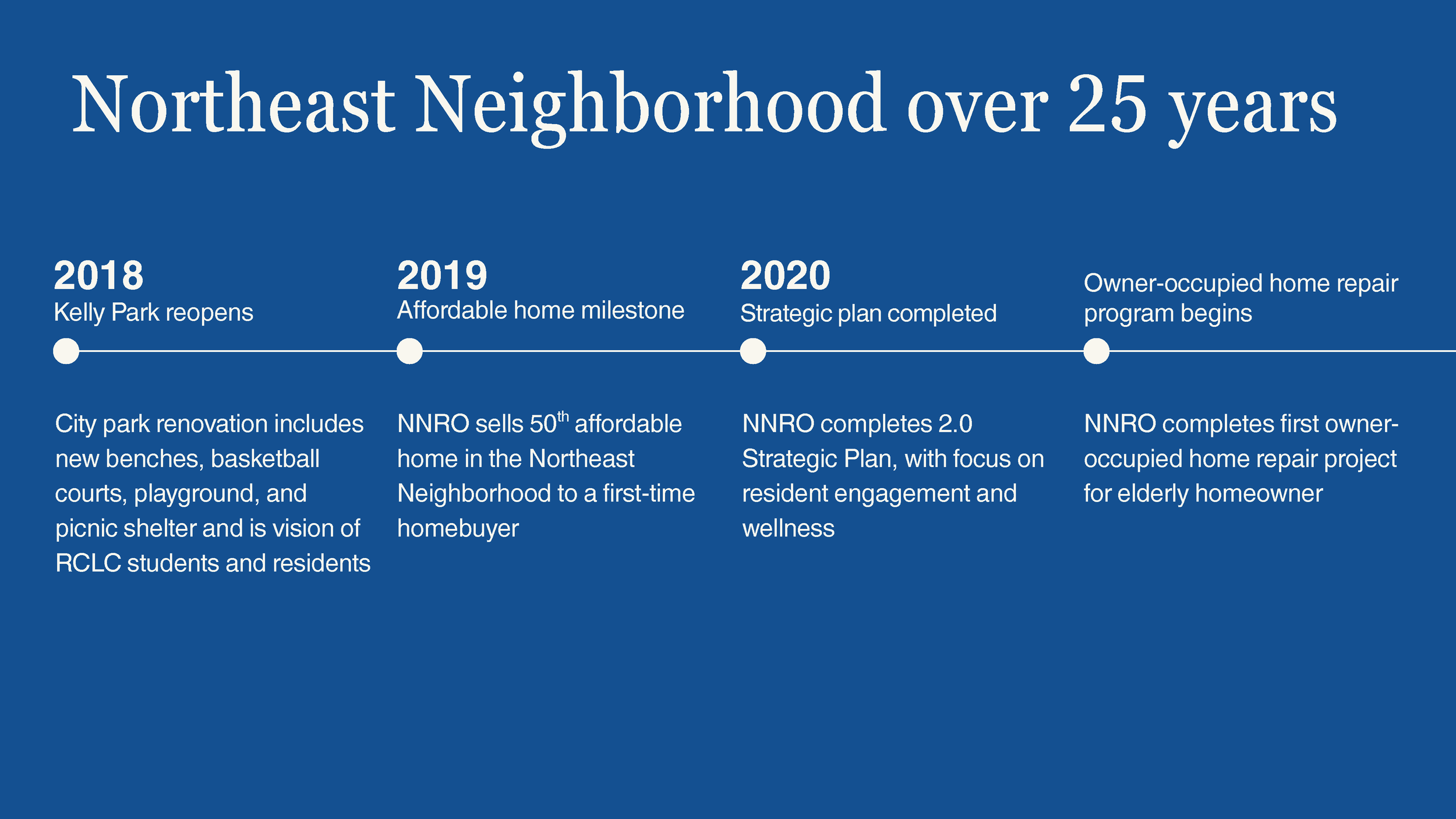 Northeast-Neighborhood-History-Timeline_Page_28.png