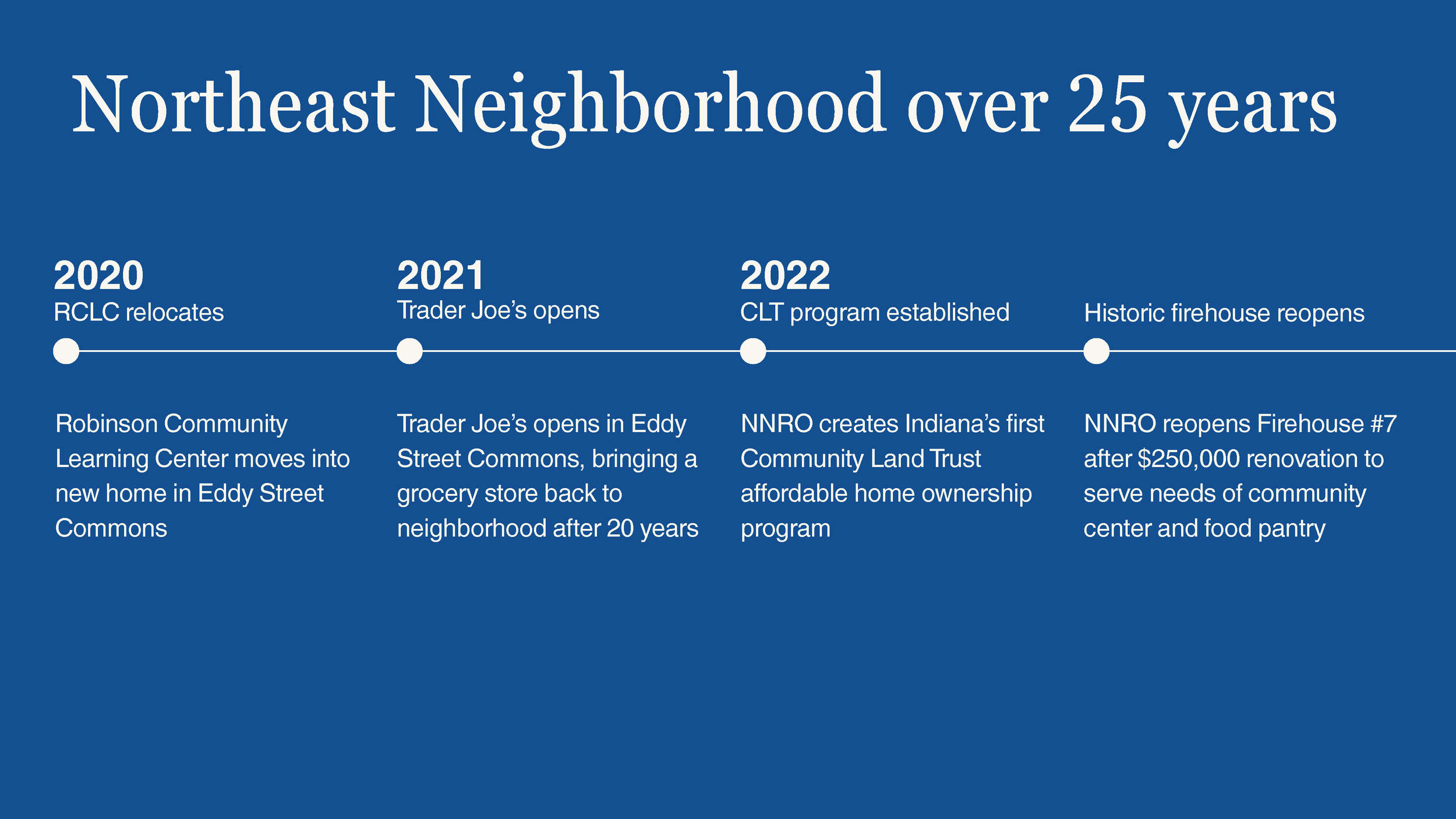 Northeast-Neighborhood-History-Timeline_Page_31.png