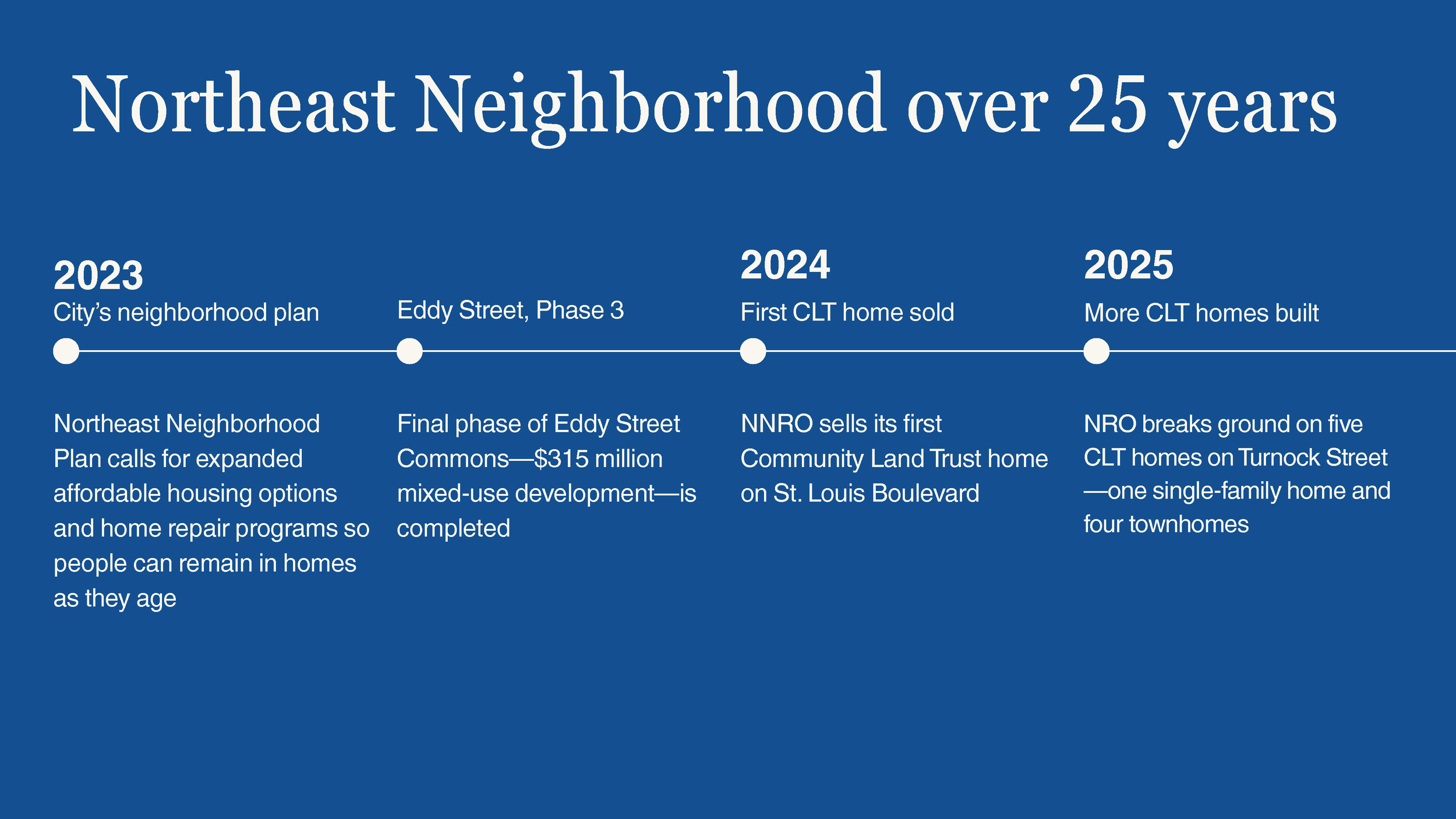Northeast-Neighborhood-History-Timeline_Page_40.png