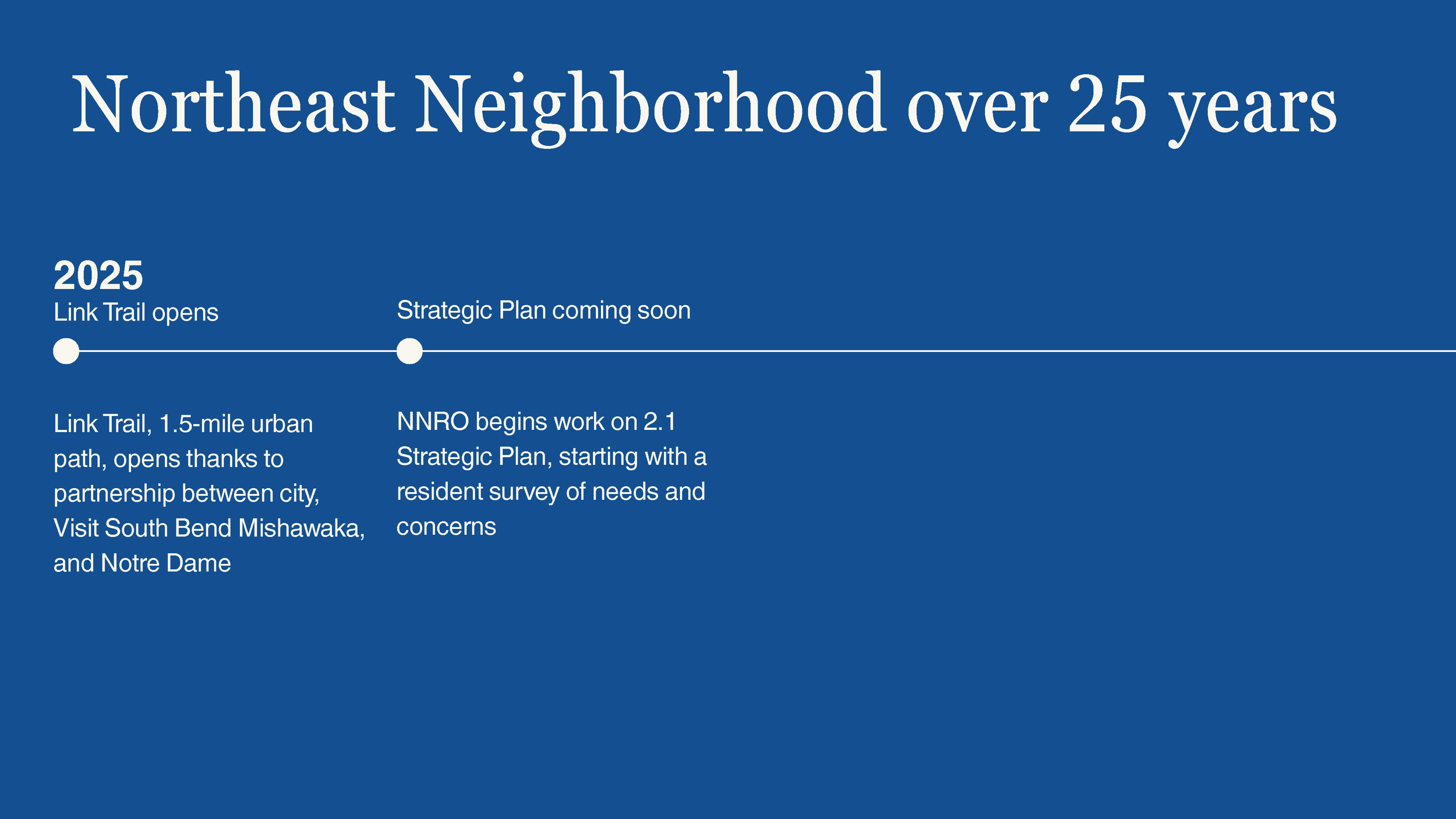 Northeast-Neighborhood-History-Timeline_Page_48.png