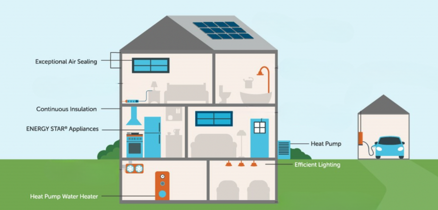 Save energy. Cut costs. Learn about the Indiana Energy Saver Program!