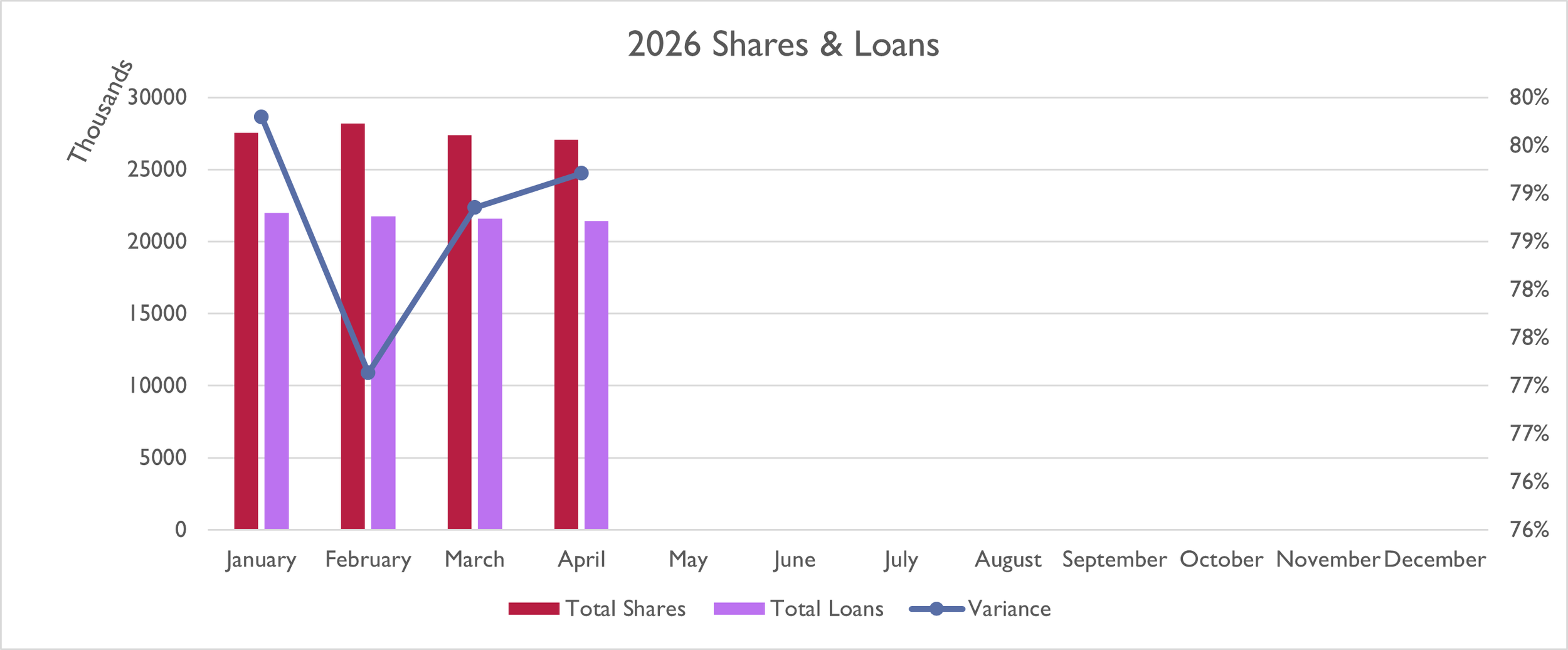 4-26+Shares+&+Loans.webp