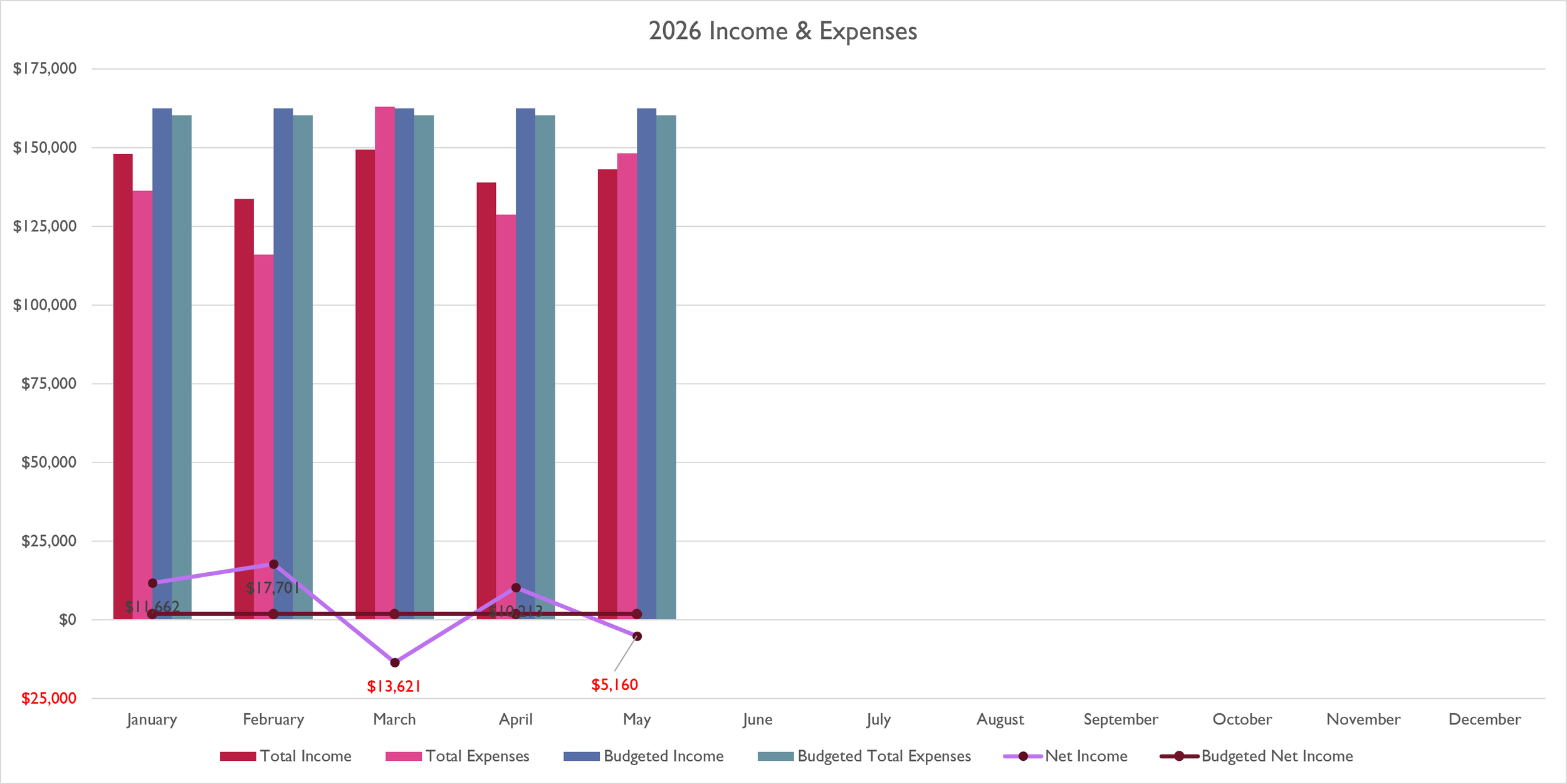 5-26+Income+&+Expenses.webp