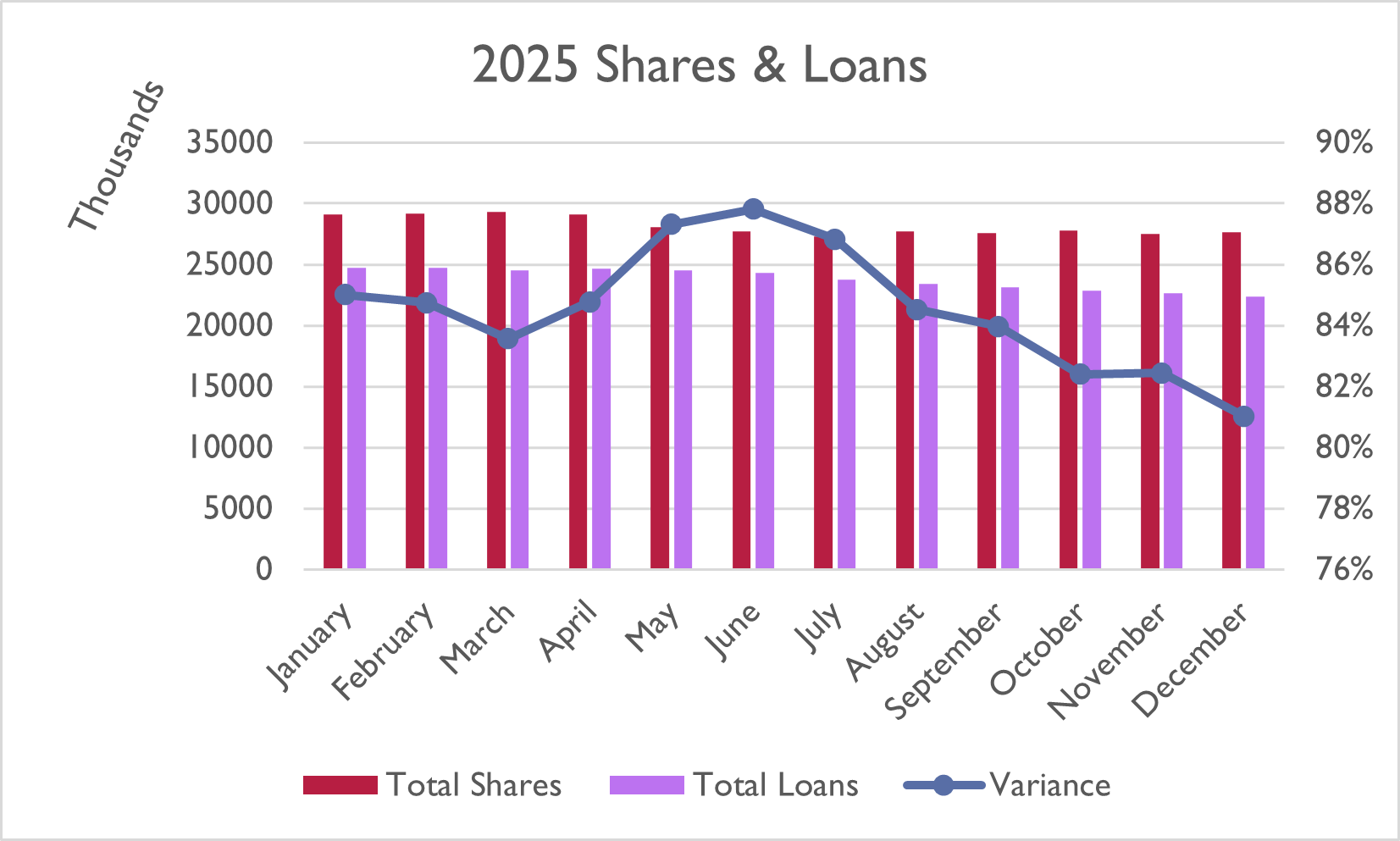 2025+Shares+&+Loans.webp