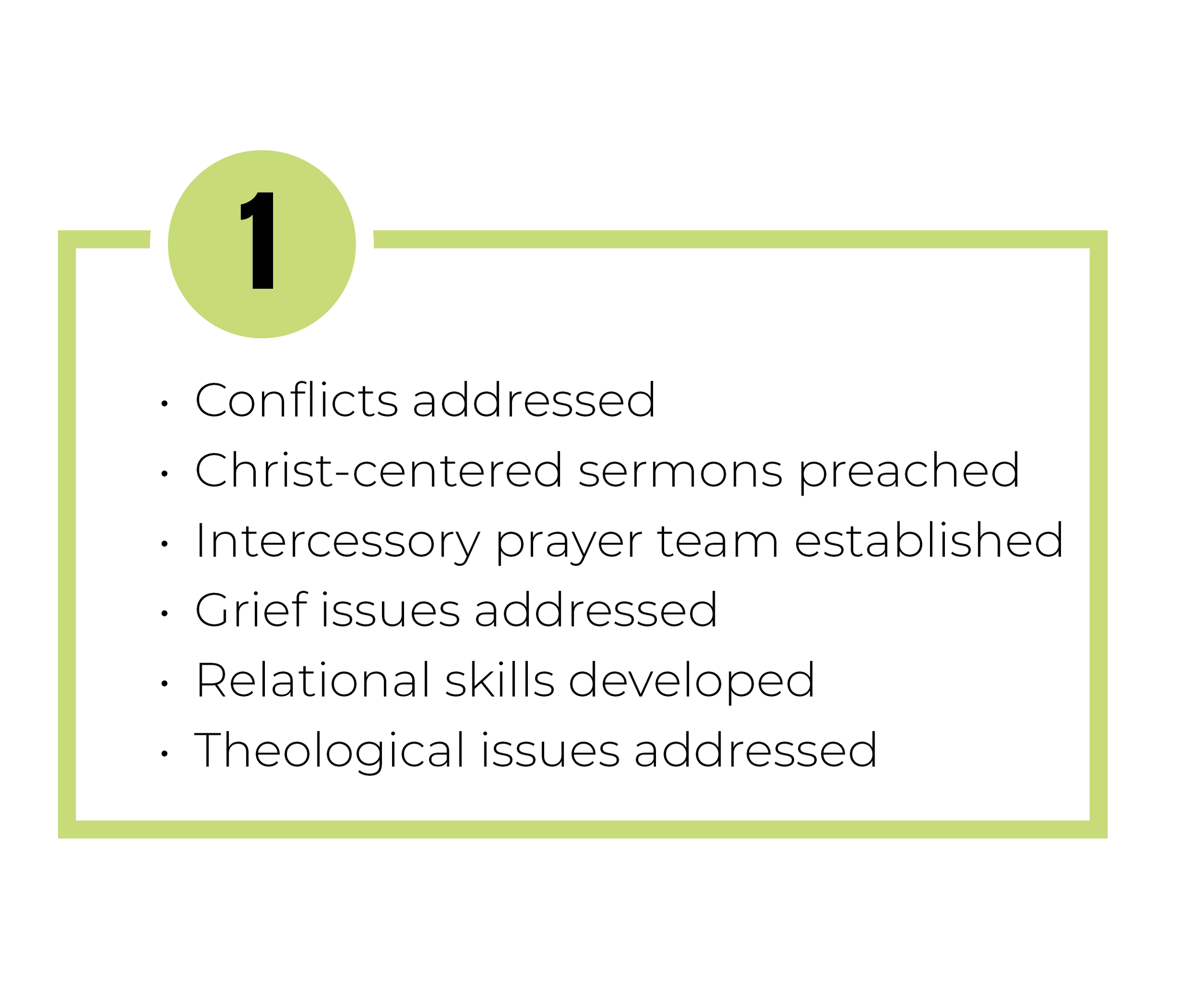 A green and white presentation slide listing achievements including addressing conflicts, preaching Christ-centered sermons, establishing an intercessory prayer team, addressing grief issues, developing relational skills, and addressing theological issues.