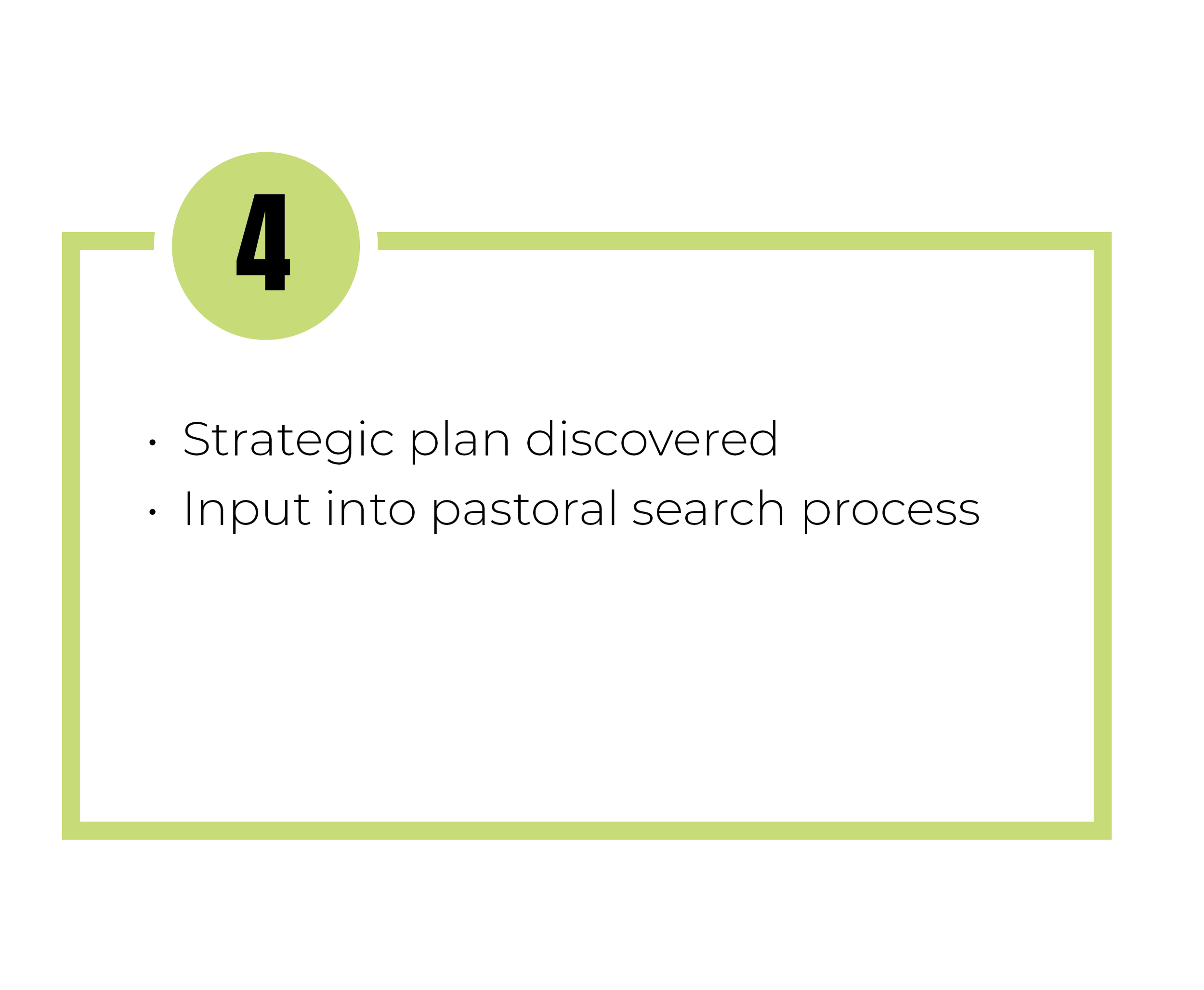 Slide showing step 4 with a green circle containing the number 4, and bullet points stating 'Strategic plan discovered' and 'Input into pastoral search process'.