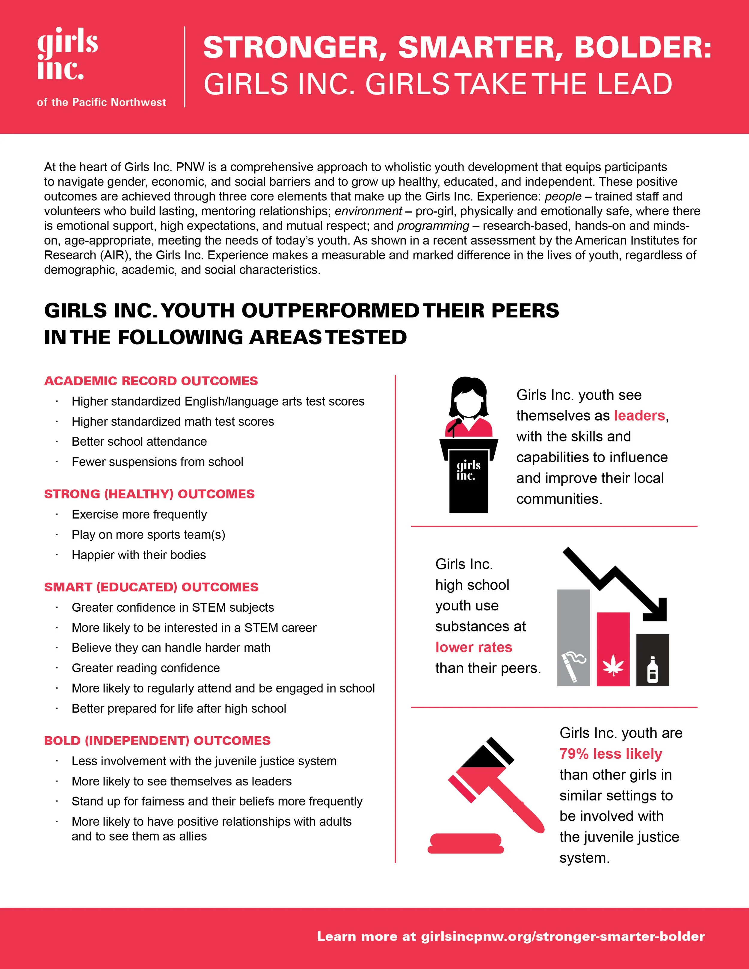 Girls Inc. PNW Flyer