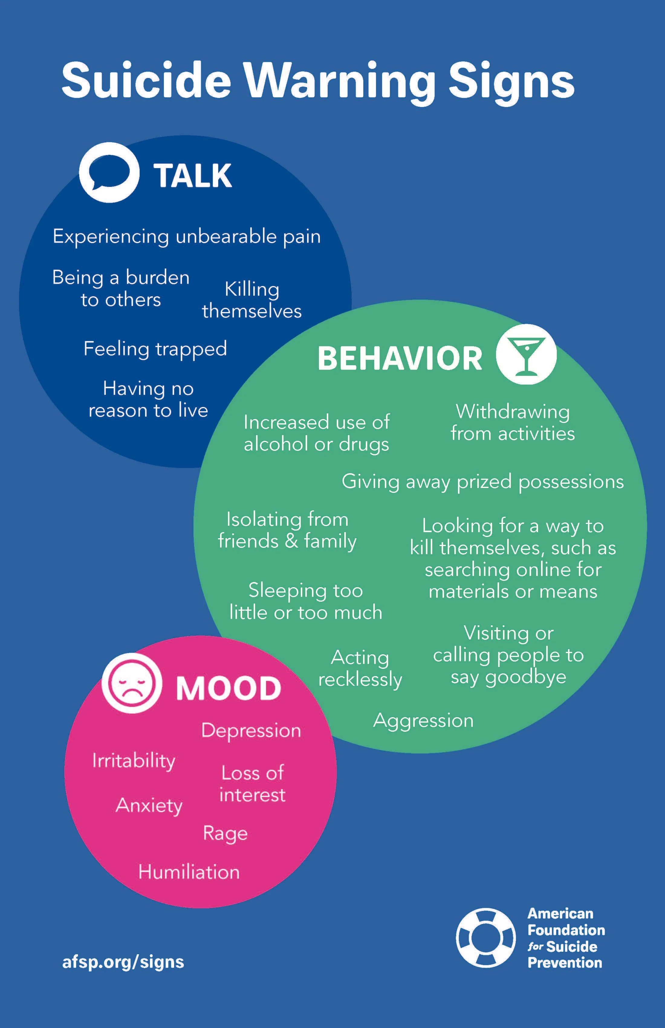 AFSP Suicide Warning Signs Poster