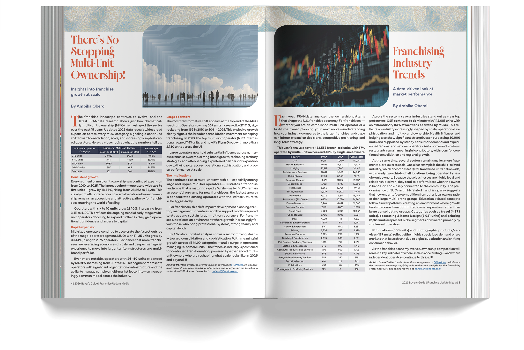 Open magazine or report with headlines about franchise ownership and industry trends, featuring charts and statistics.
