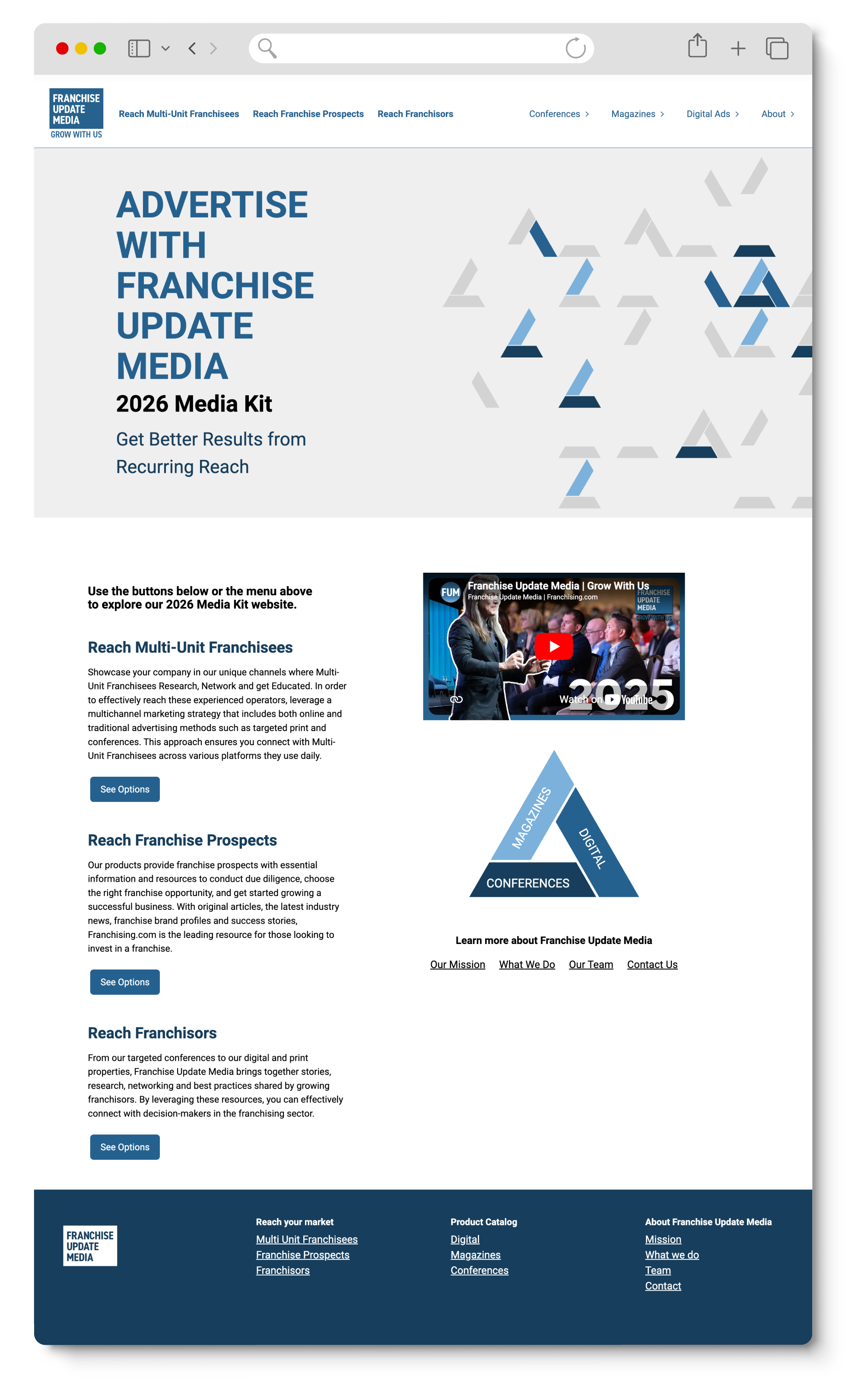 Screenshot of a webpage for Franchise Update Media, promoting advertising with franchise media kits, with a headline in bold blue text and a triangular diagram showing connection between magazines, digital media, conferences, and franchise prospects.