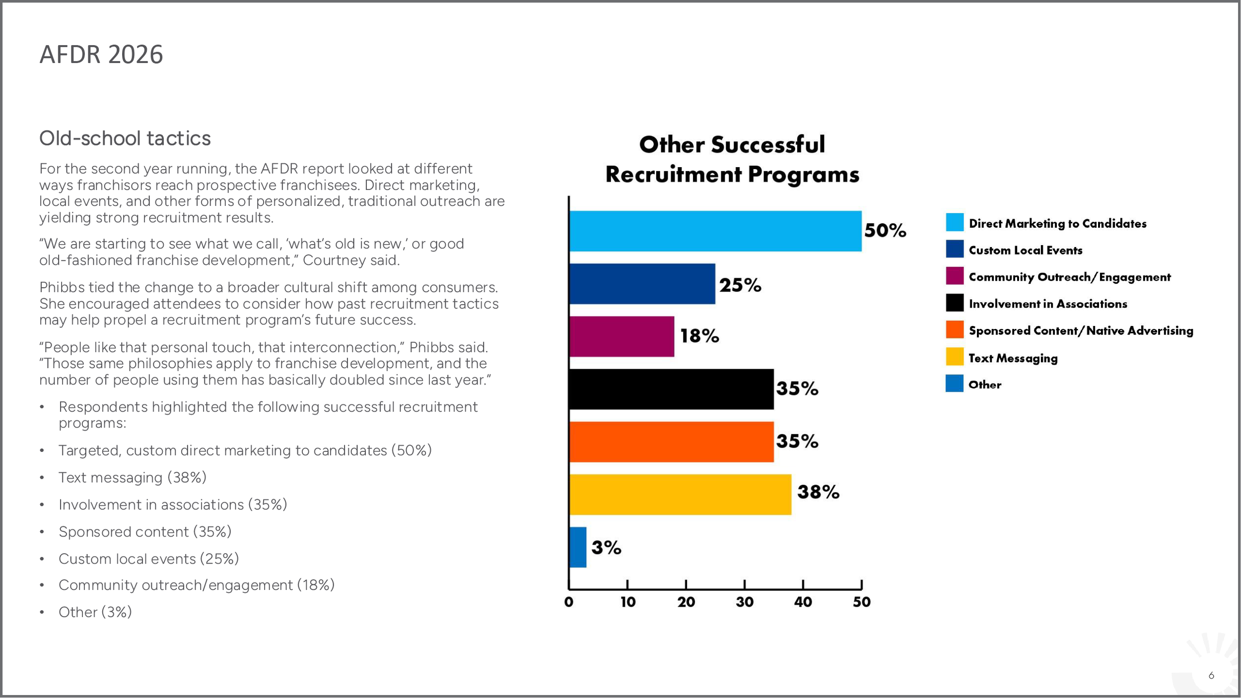 A bar chart titled 'Other Successful Recruitment Programs' showing percentages for various recruitment strategies, including direct marketing, local events, community outreach, involvement in associations, sponsored content, text messaging, and other