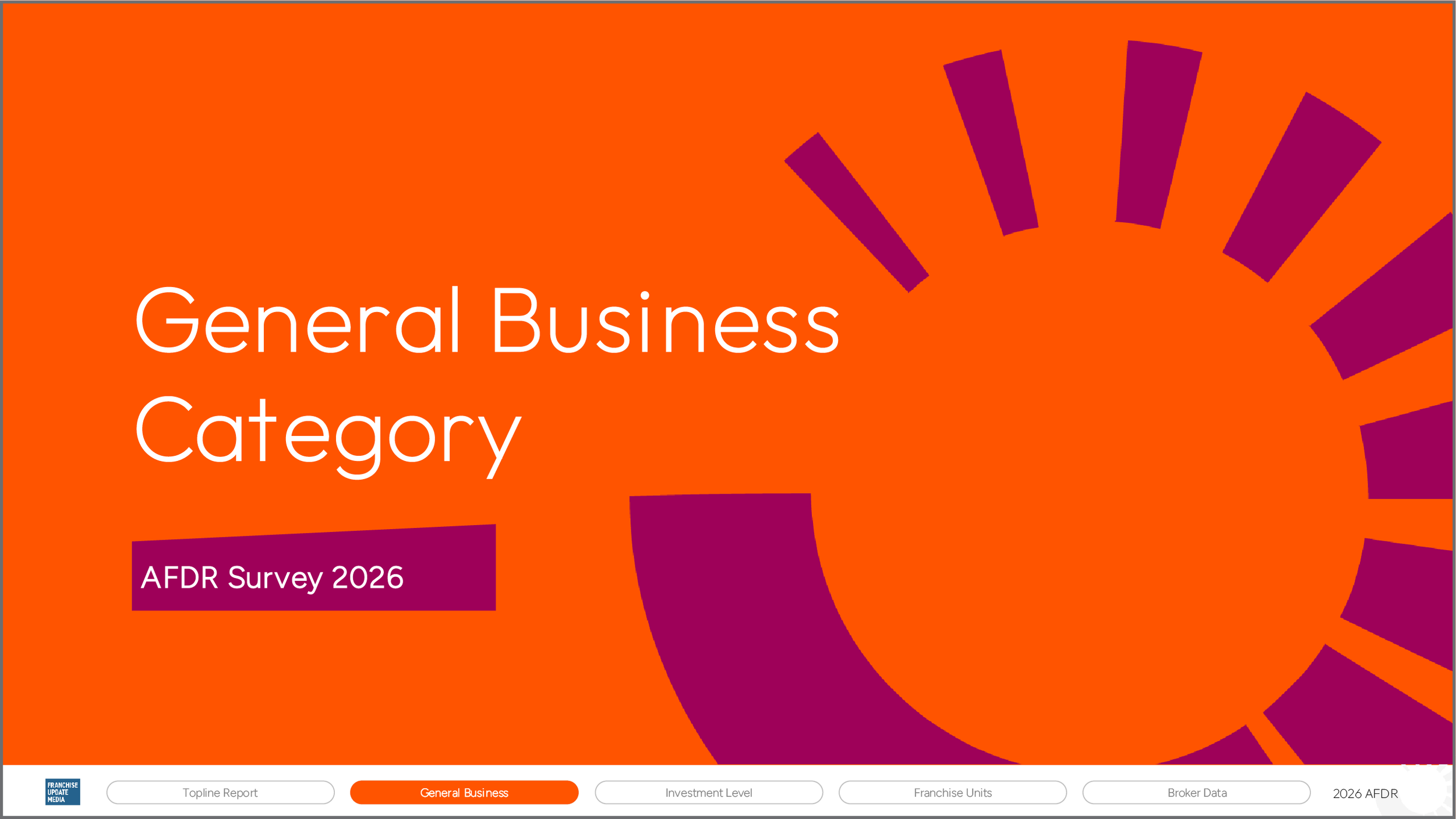 Cover page of a report titled 'General Business Category' for the AFDR Survey 2026, with orange background and purple geometric design, and a footer with navigation links.