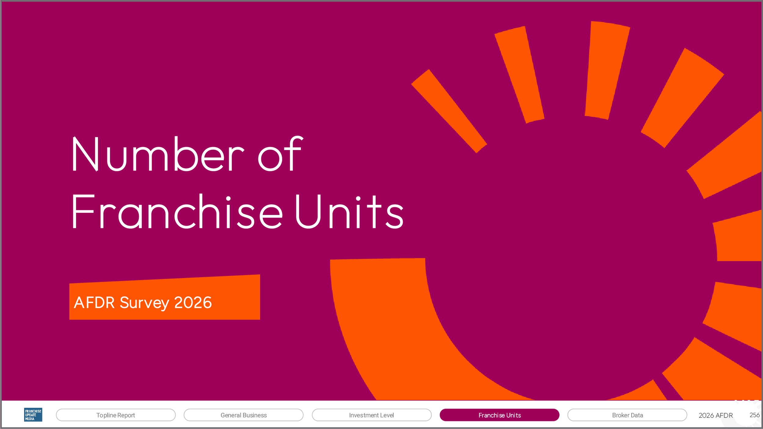 A graph with a purple background displaying the title "Number of Franchise Units" and an orange label "AFDR Survey 2026."