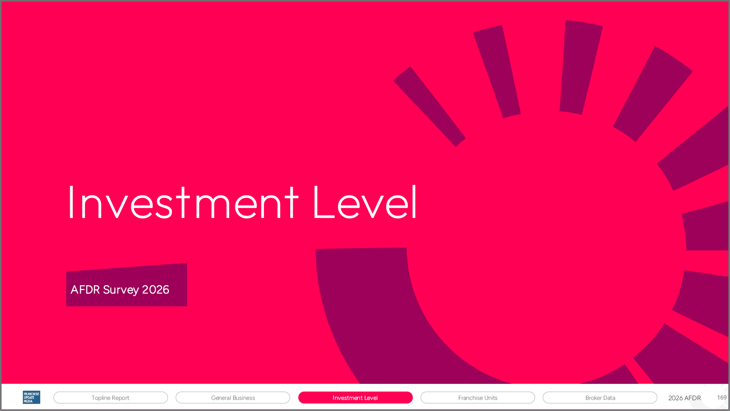 Bright pink cover slide titled "Investment Level" with dark purple abstract circular graphics and smaller text indicating "AFDR Survey 2026".