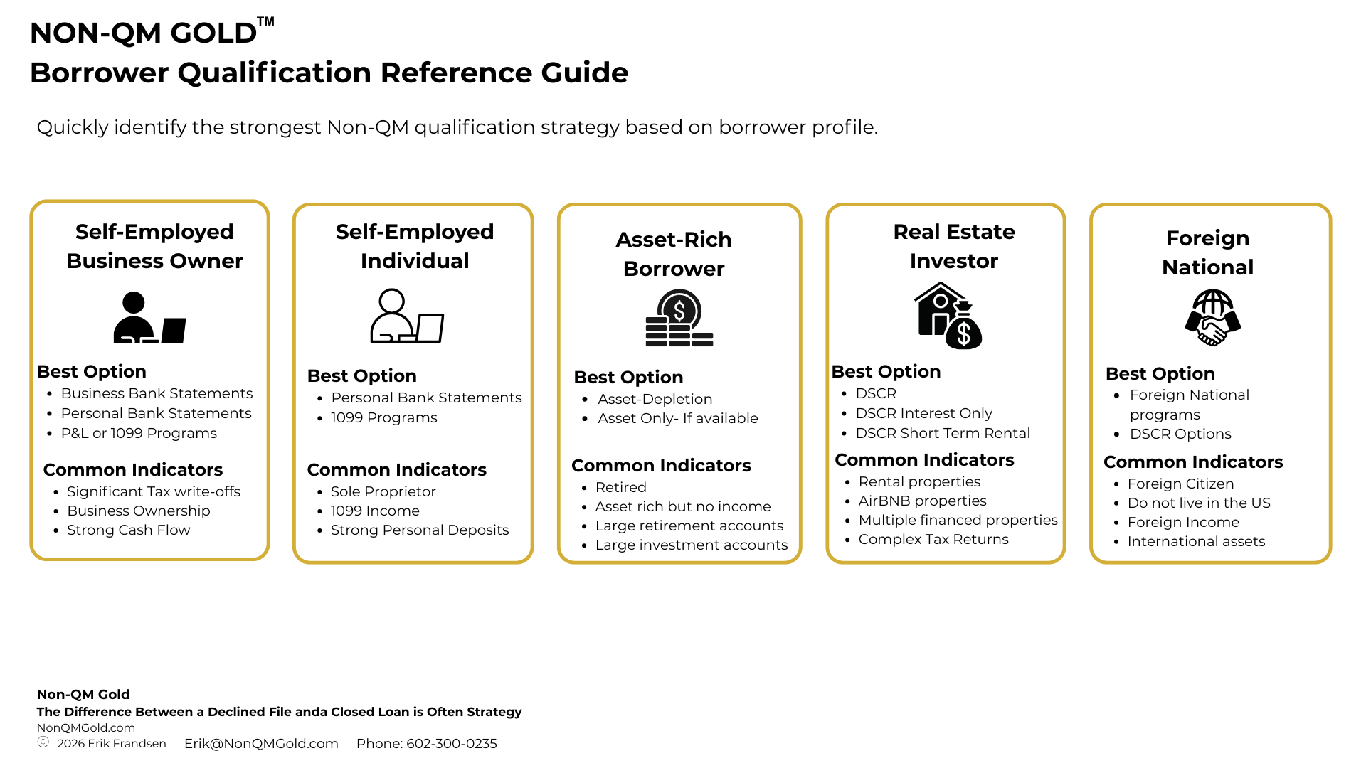 Non-QM borrower routing guide helps you quickly determine the best programs based on borrower profile.