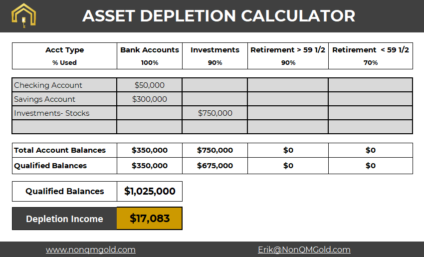Non-QM Asset Depletion Calculator.