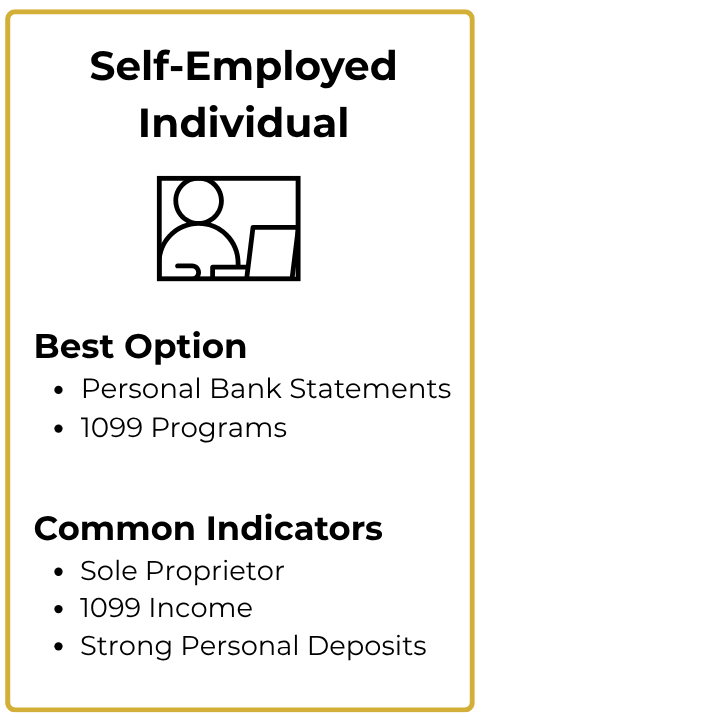 Best Non-QM options and programs for sole-proprietors.
