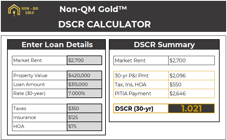 Non-QM Investor DSCR loan calculator.