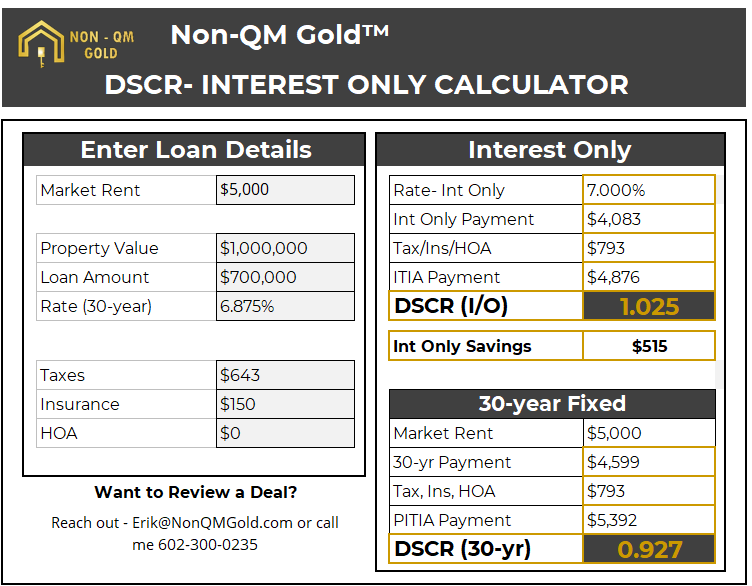 Non-QM investor dscr interest only loan calculator.