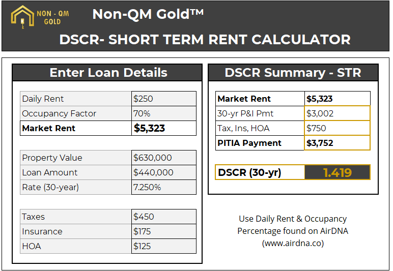 Non-QM DSCR short term rental loan calculator.