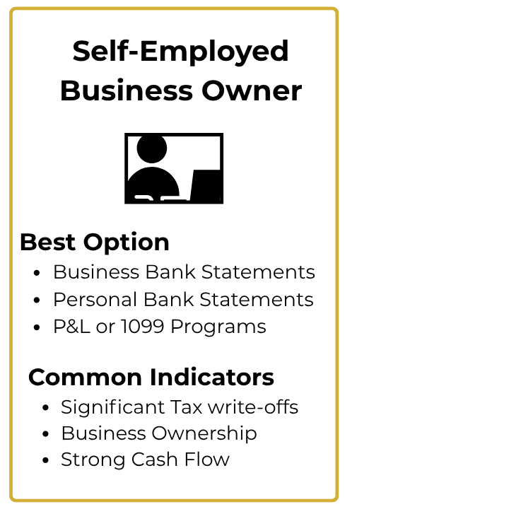 Best Non-QM options and loan programs for self-employed borrowers.