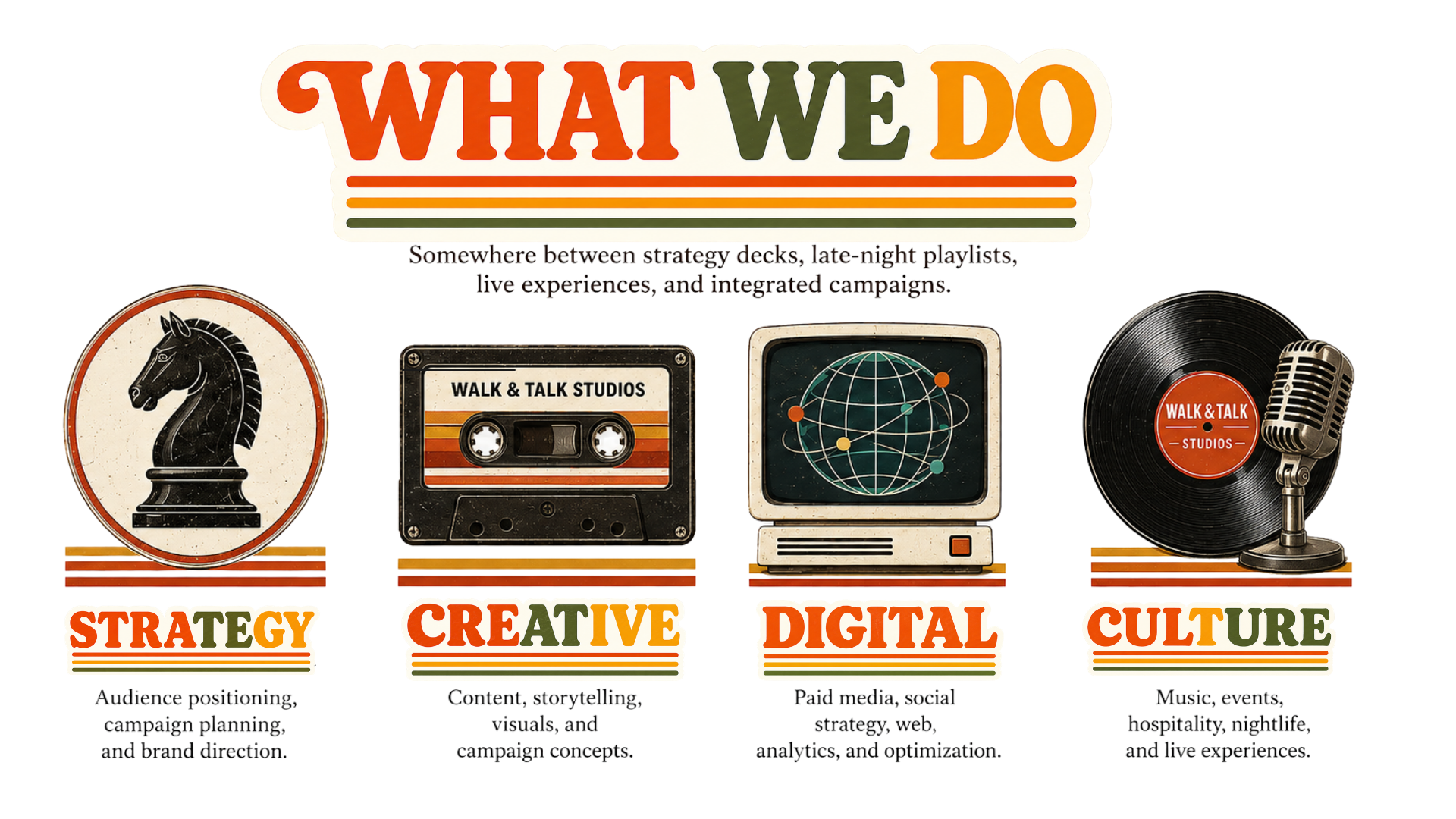 A graphic with the title "What We Do" and icons representing strategy, creativity, digital media, and culture, including a chess piece, cassette tape, vintage computer screen with a network diagram, and a vinyl record with a microphone.