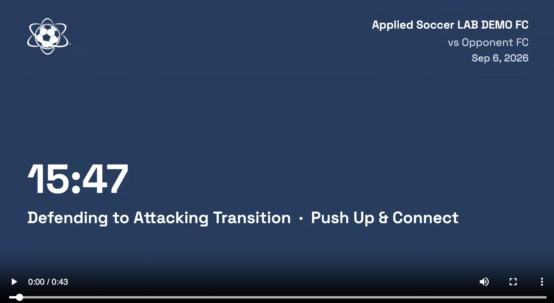 Slide from a presentation titled 'Applied Soccer LAB DEMO FC vs Opponent FC, September 6, 2026,' showing a large digital clock reading 15:47 and the subtitle 'Defending to Attacking Transition, Push Up & Connect.' The slide has a dark blue background with a white soccer ball icon inside an atom-like symbol in the top left corner.
