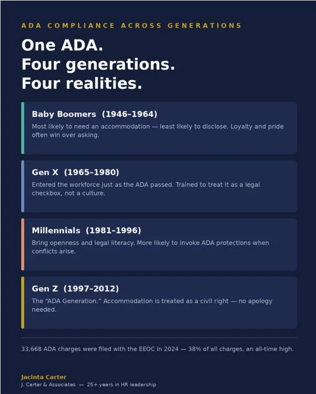 ADA Compliance Across Generations