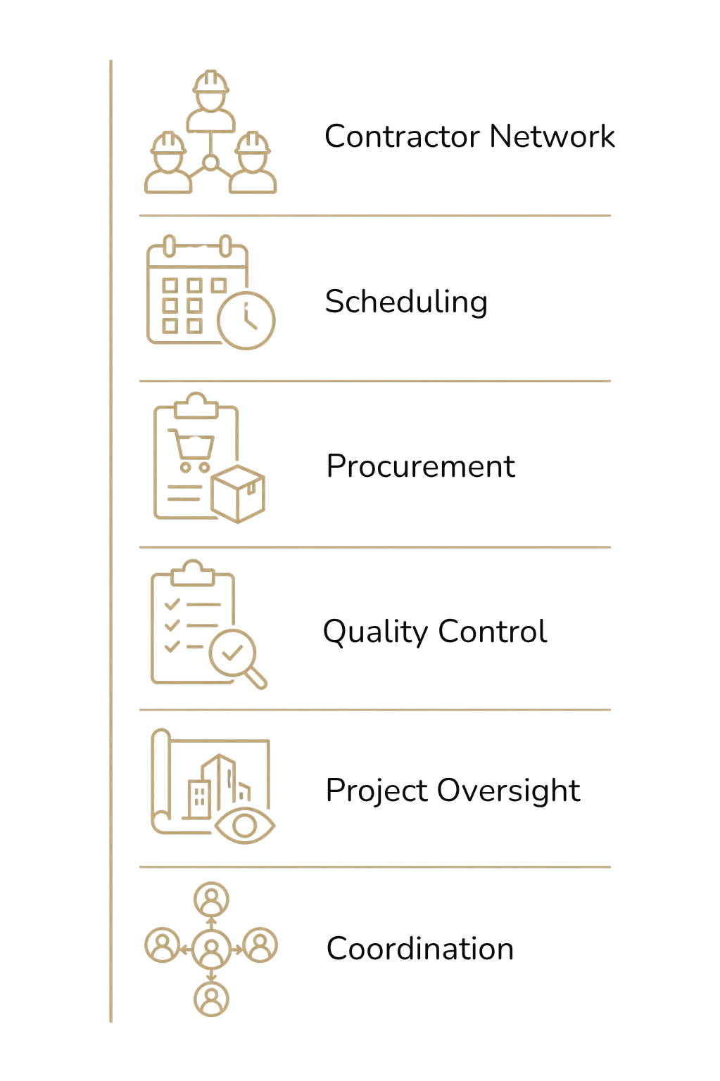 A digital infographic with icons and text about a business networking process, including steps for networking, scheduling, planning, quality control, and networking again.