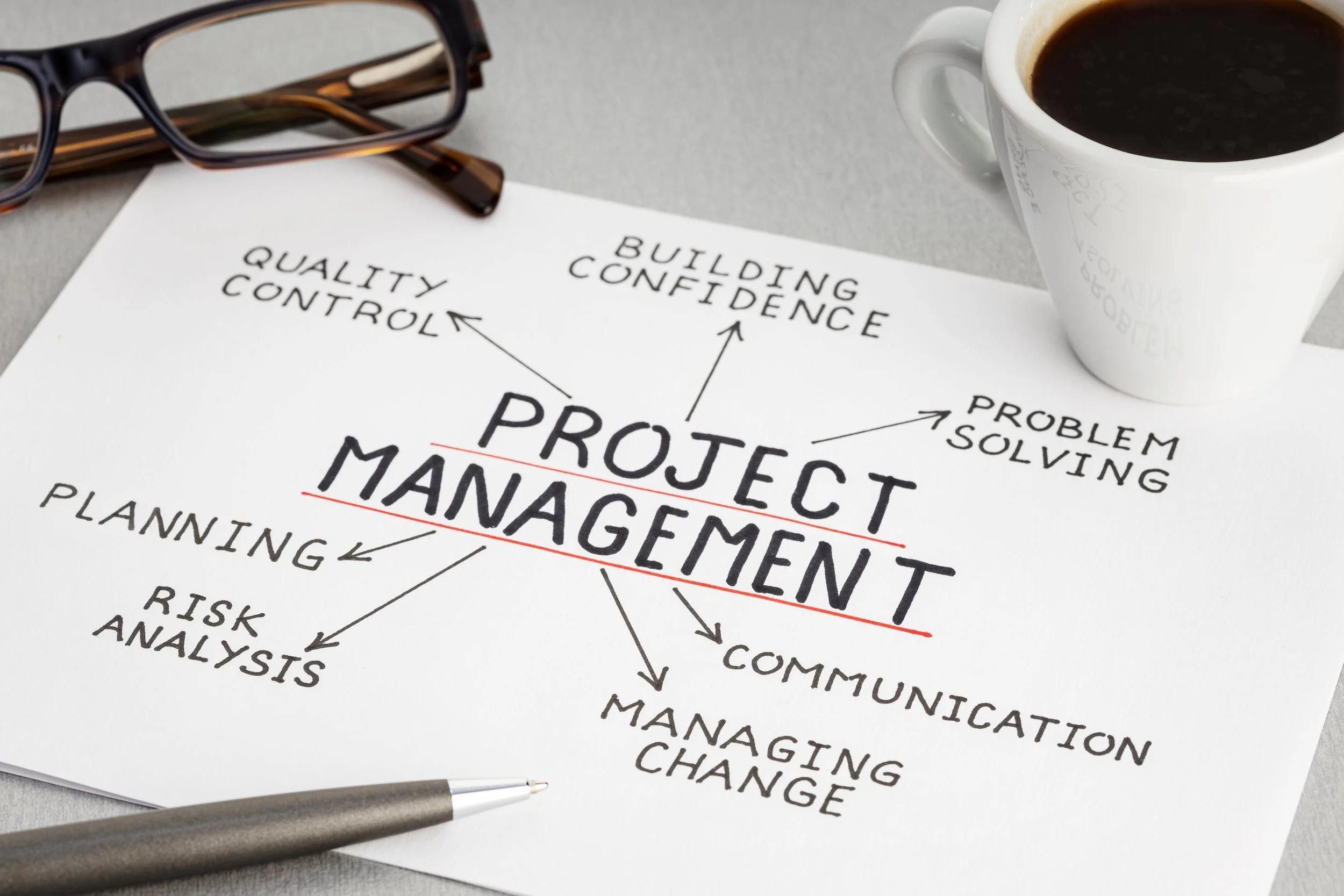 Close-up of a printed mind map related to project management with words like 'Quality Control,' 'Building Confidence,' and 'Problem Solving.' A pair of eyeglasses, a pen, and a cup of black coffee are placed on the table.