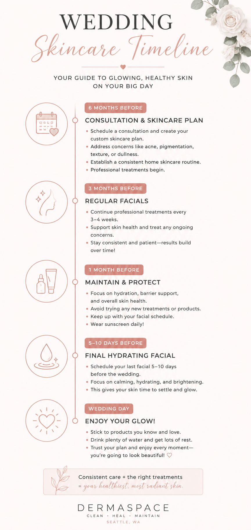 image of a timeline for wedding prep