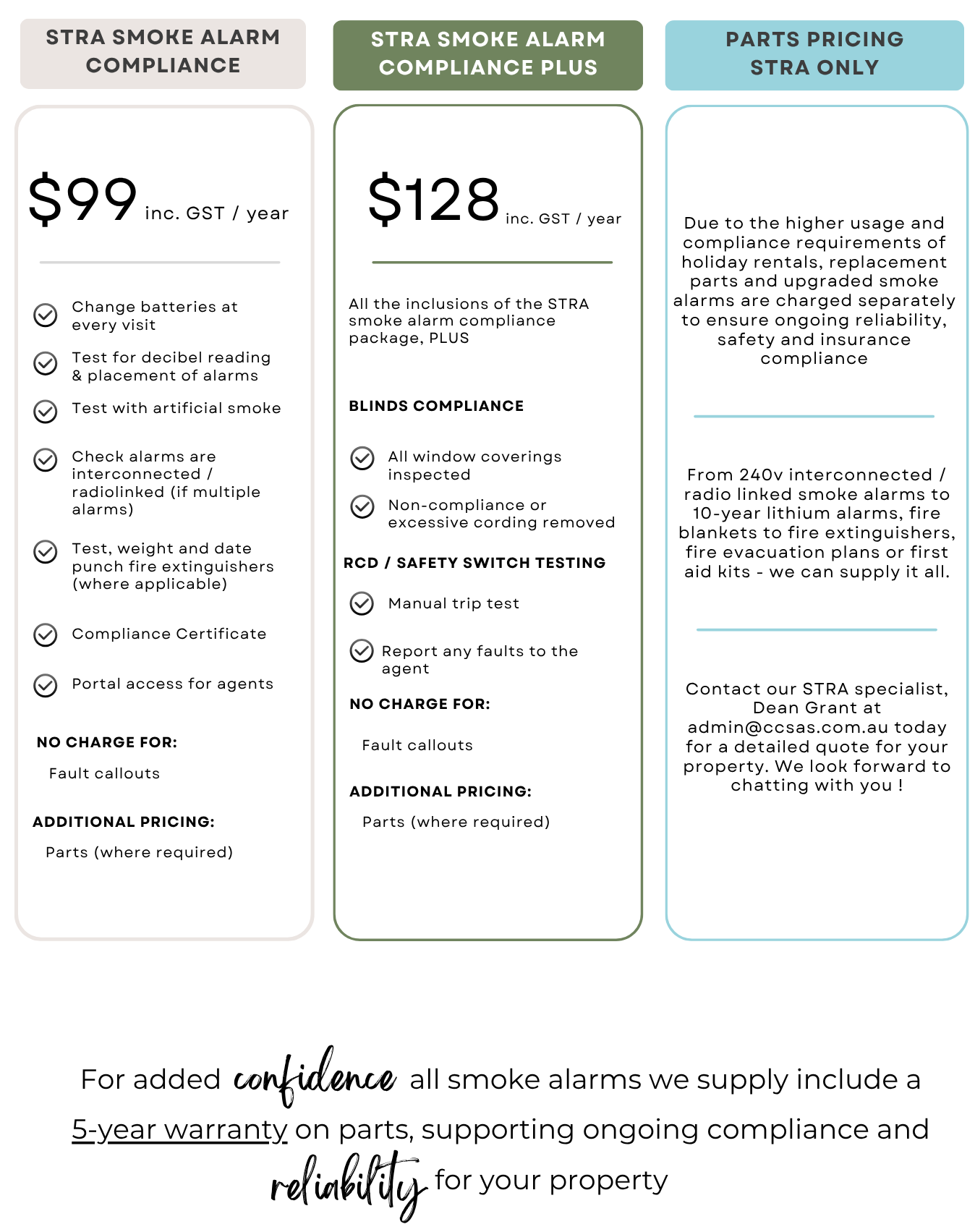 A chart displaying different pricing options for smoke alarm compliance services, with columns showing prices and features for each plan, including compliance checks, testing, and additional costs.