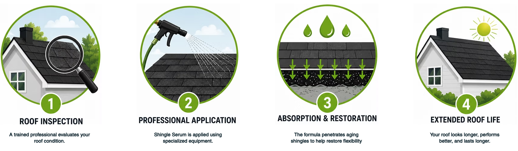 Aloha Roof Regeneration Kaneohe, Aloha Roof Regeneration Honolulu, Aloha Roof Regeneration Oahu, Shingle Serum Kaneohe, Shingle Serum Honolulu