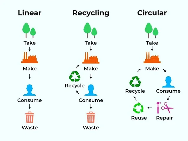 Reuse, Repurpose, Repeat: Why Better Living Foundation is Done with the Recycling Myth