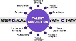 Talent Acquisition Consulting