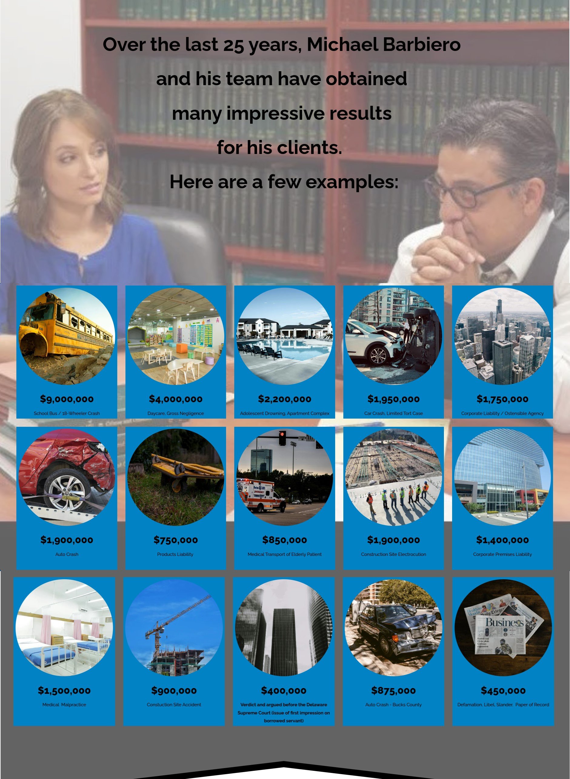 A presentation slide with the title, "Over the last 25 years, Michael Barbiero and his team have obtained many impressive results for his clients. Here are a few examples," over a blurred background of two people in a discussion, with a series of 12 circular icons below showing images and amounts of money earned from various legal cases, such as car crashes, construction accidents, and medical malpractice.