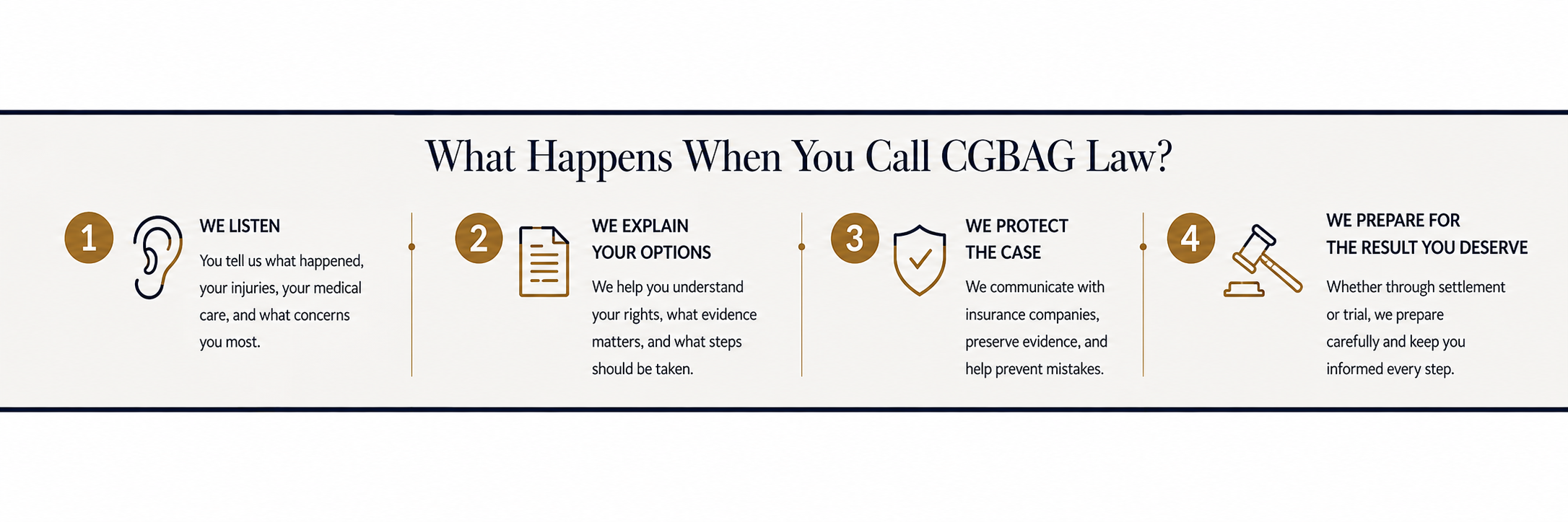 A step-by-step informational graphic explaining what happens when calling CGBAG law, including listening, explaining options, protecting the case, and preparing for the result.
