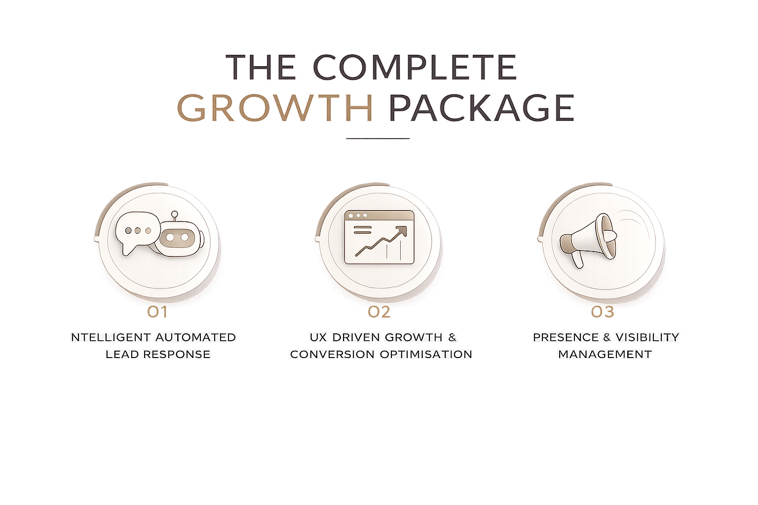 Lead & Digital Optimisation Plan