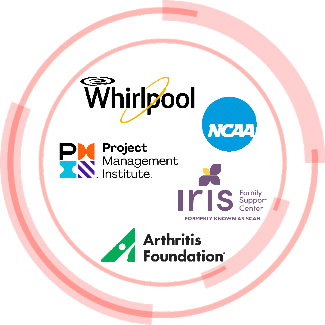 Diagram showing various organization logos inside a pink circular boundary on a green background, including Whirlpool, NCAA, Project Management Institute, Iris Family Support Center, and Arthritis Foundation.